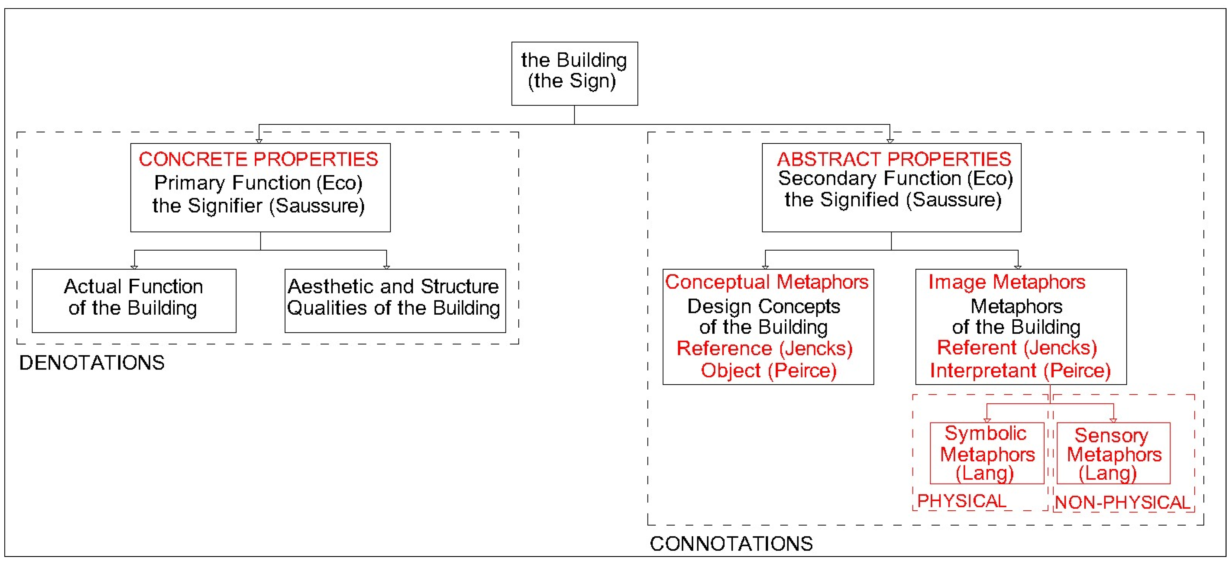 Buildings 14 02561 g008