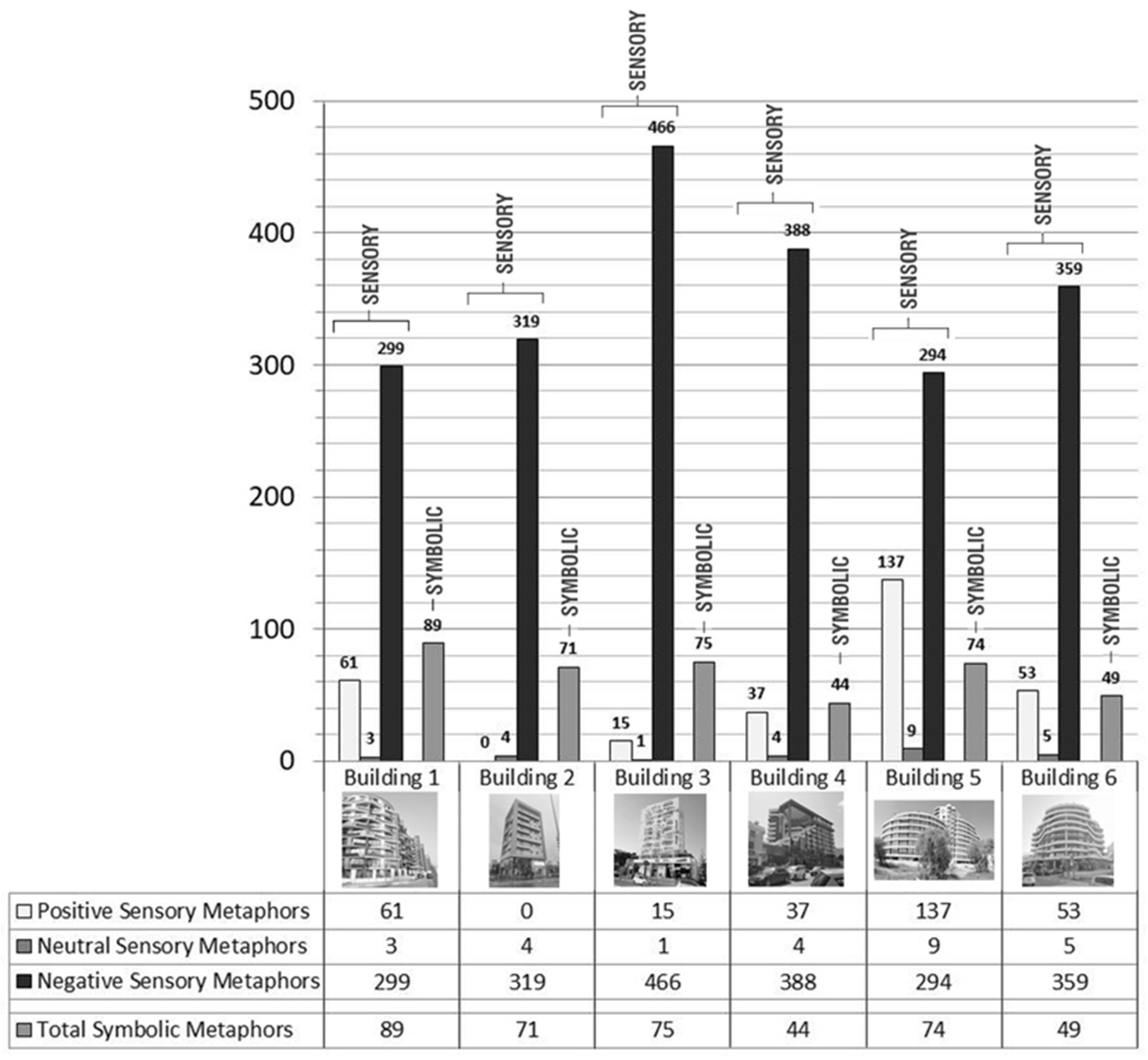 Buildings 14 02561 g015
