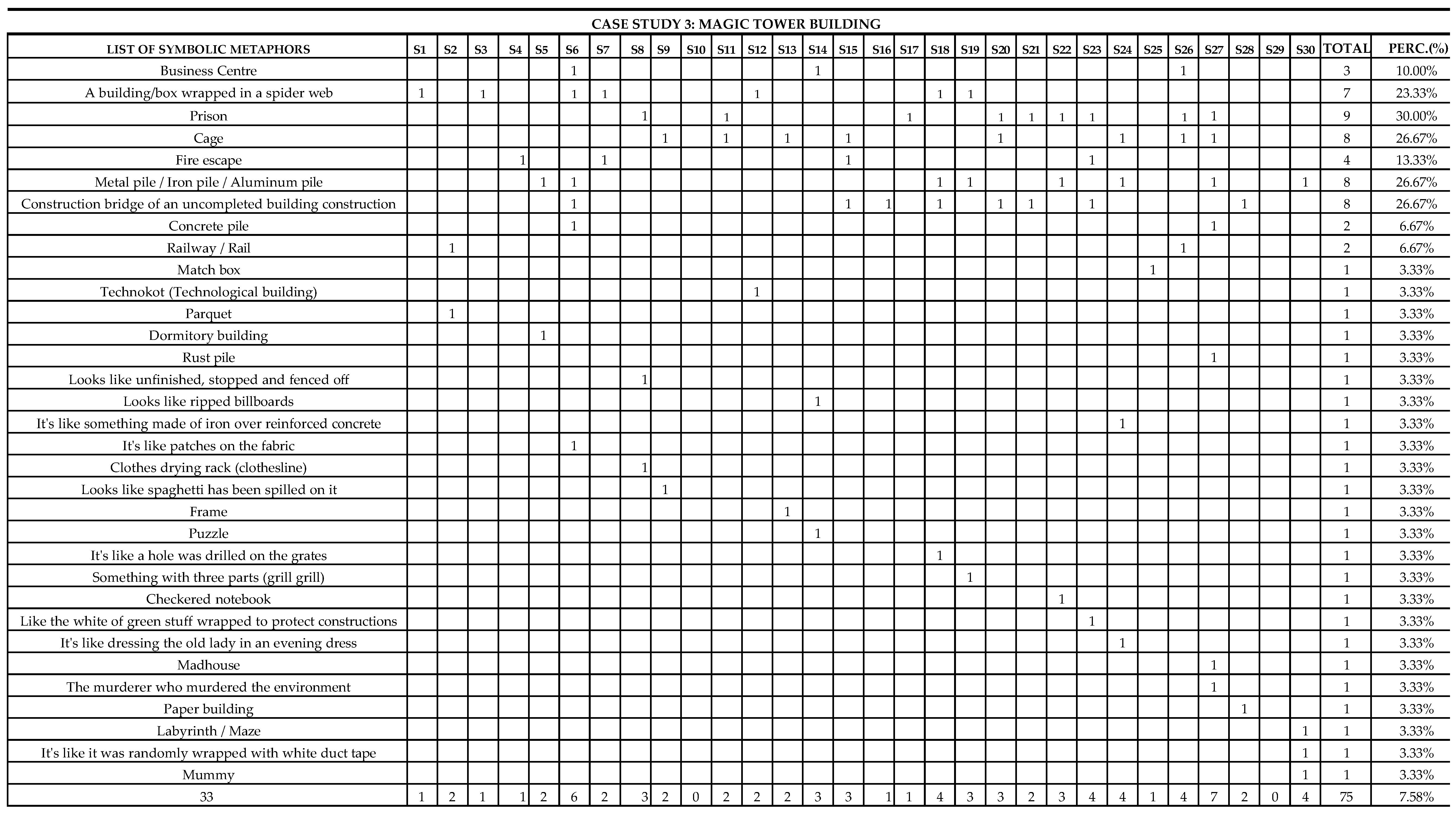 Buildings 14 02561 g0a1