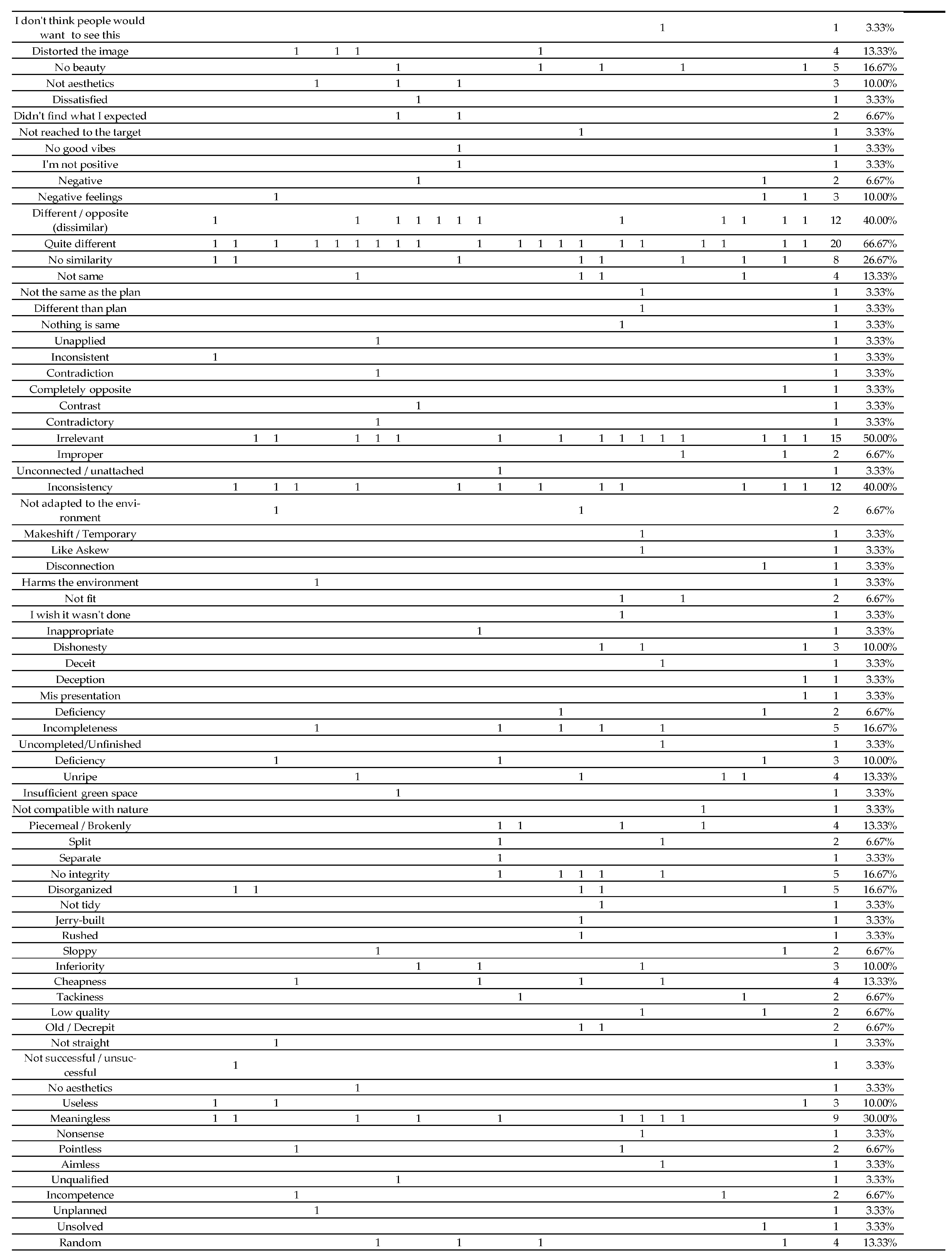 Buildings 14 02561 g0a2b
