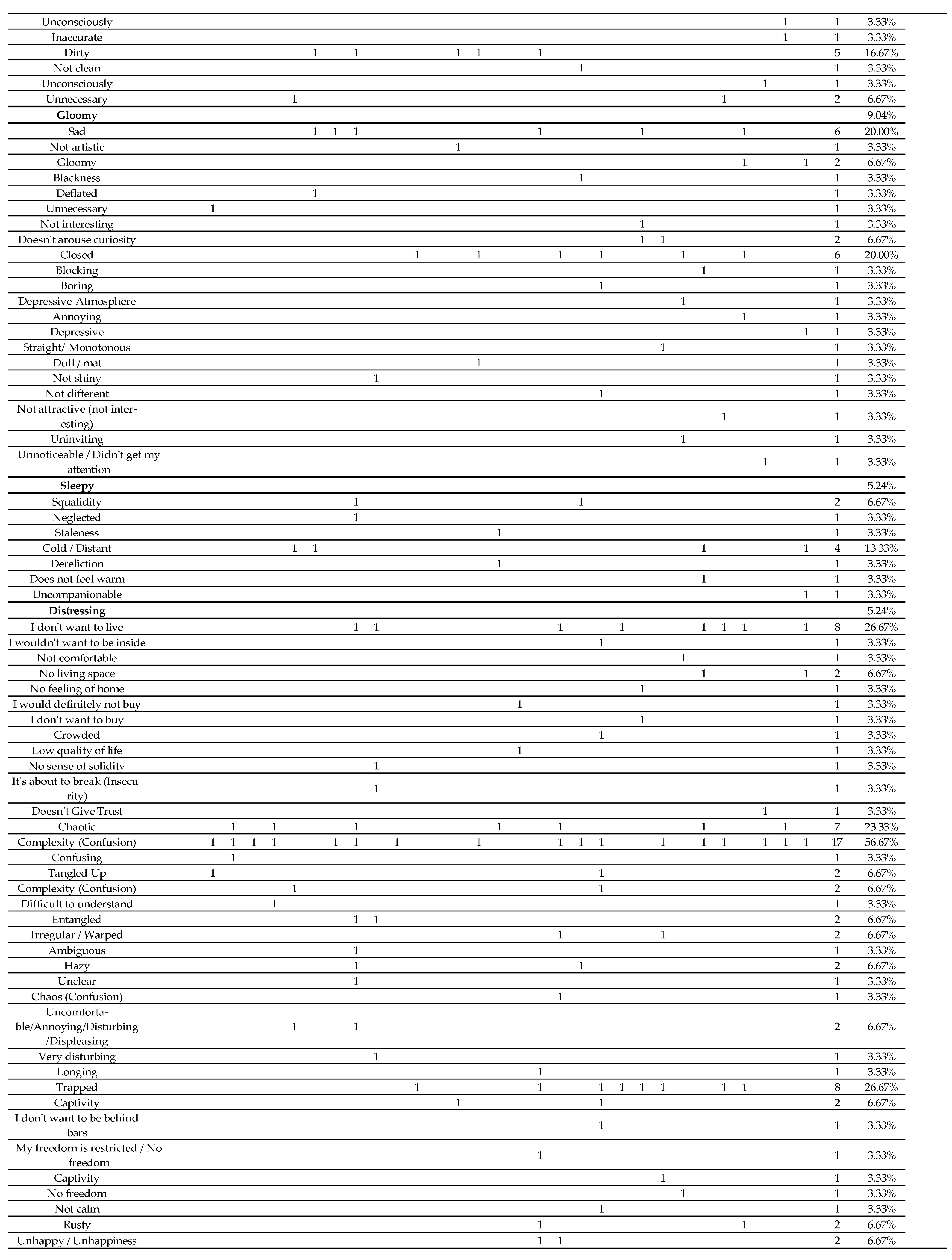 Buildings 14 02561 g0a2c