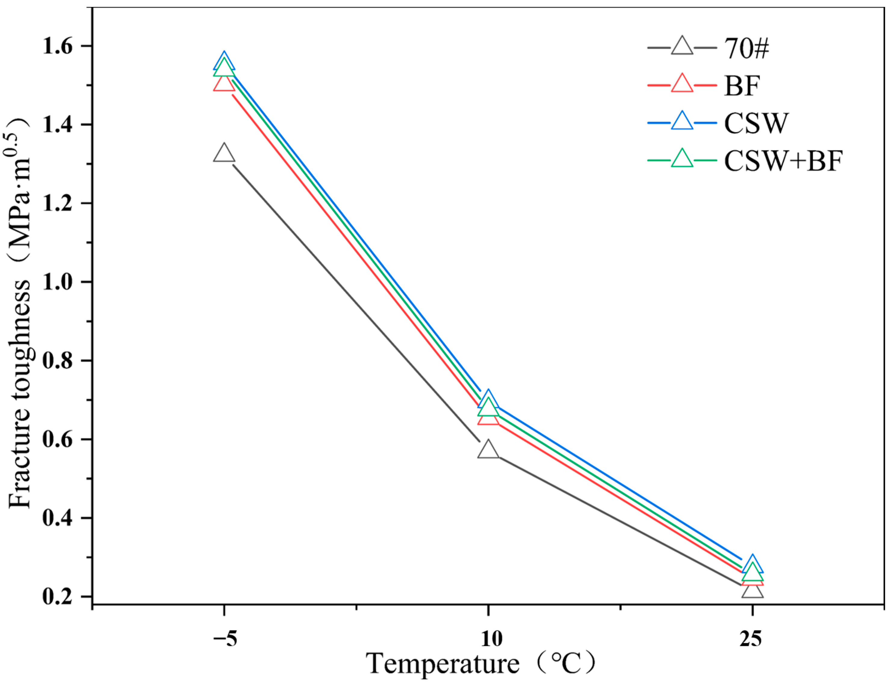 Buildings 14 02562 g011