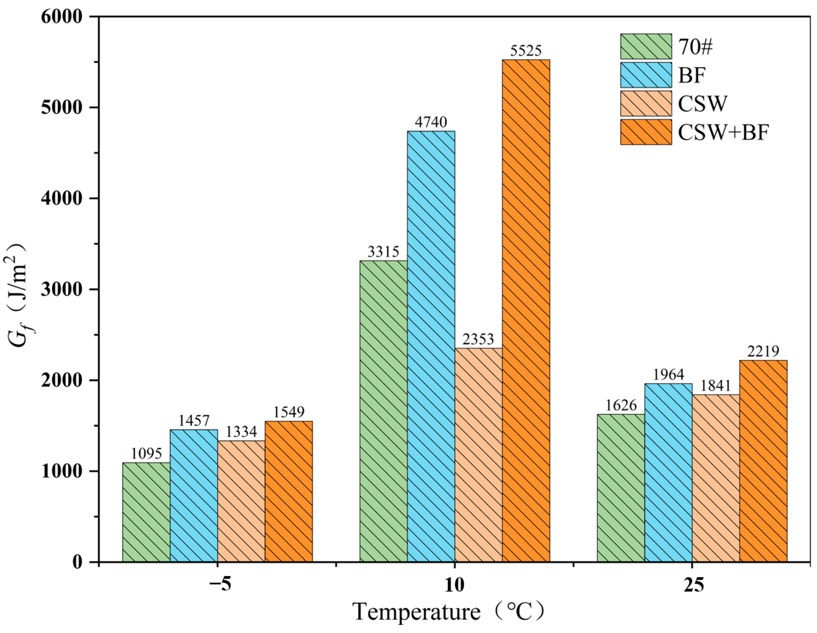 Buildings 14 02562 g012
