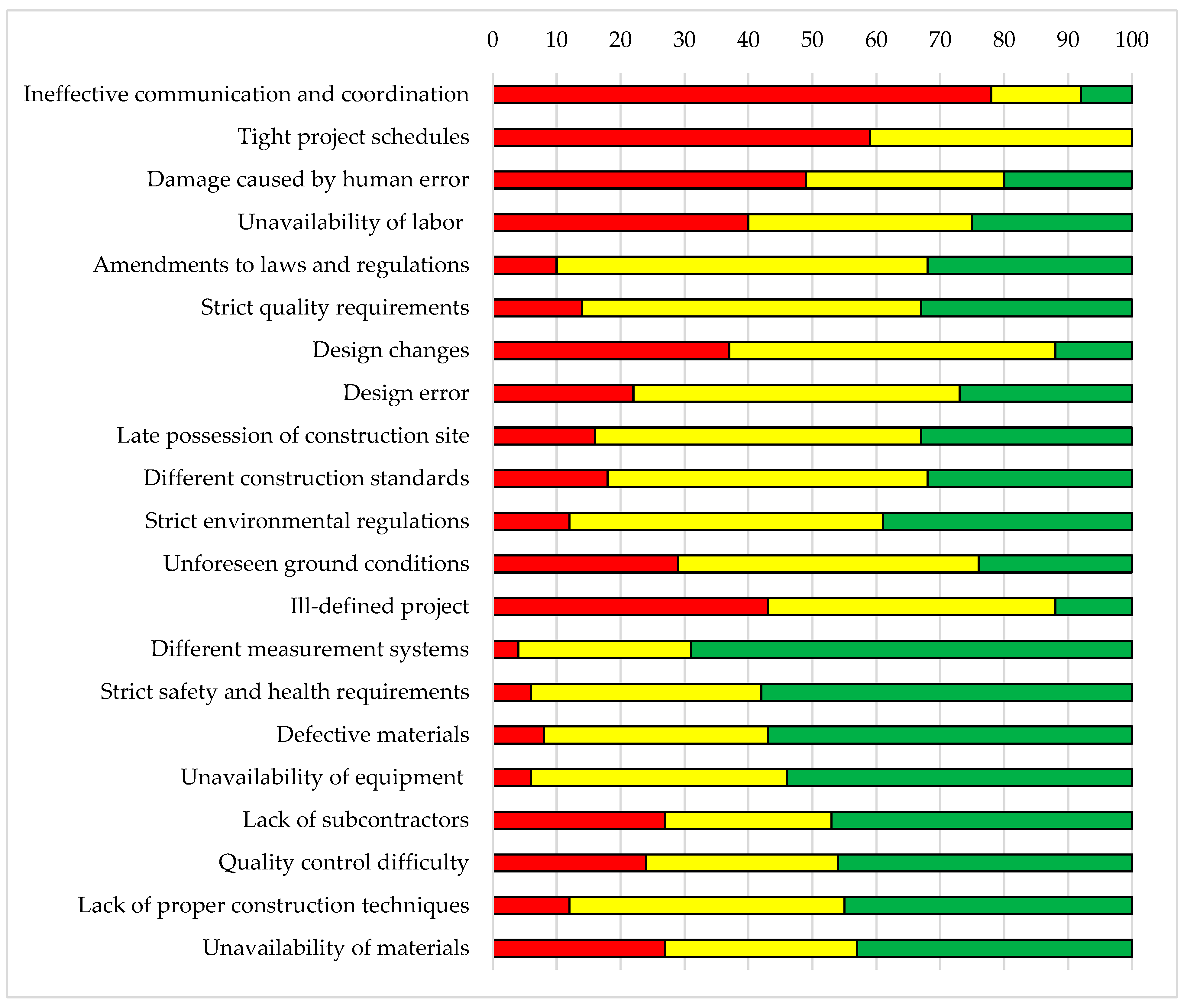 Buildings 14 02563 g003