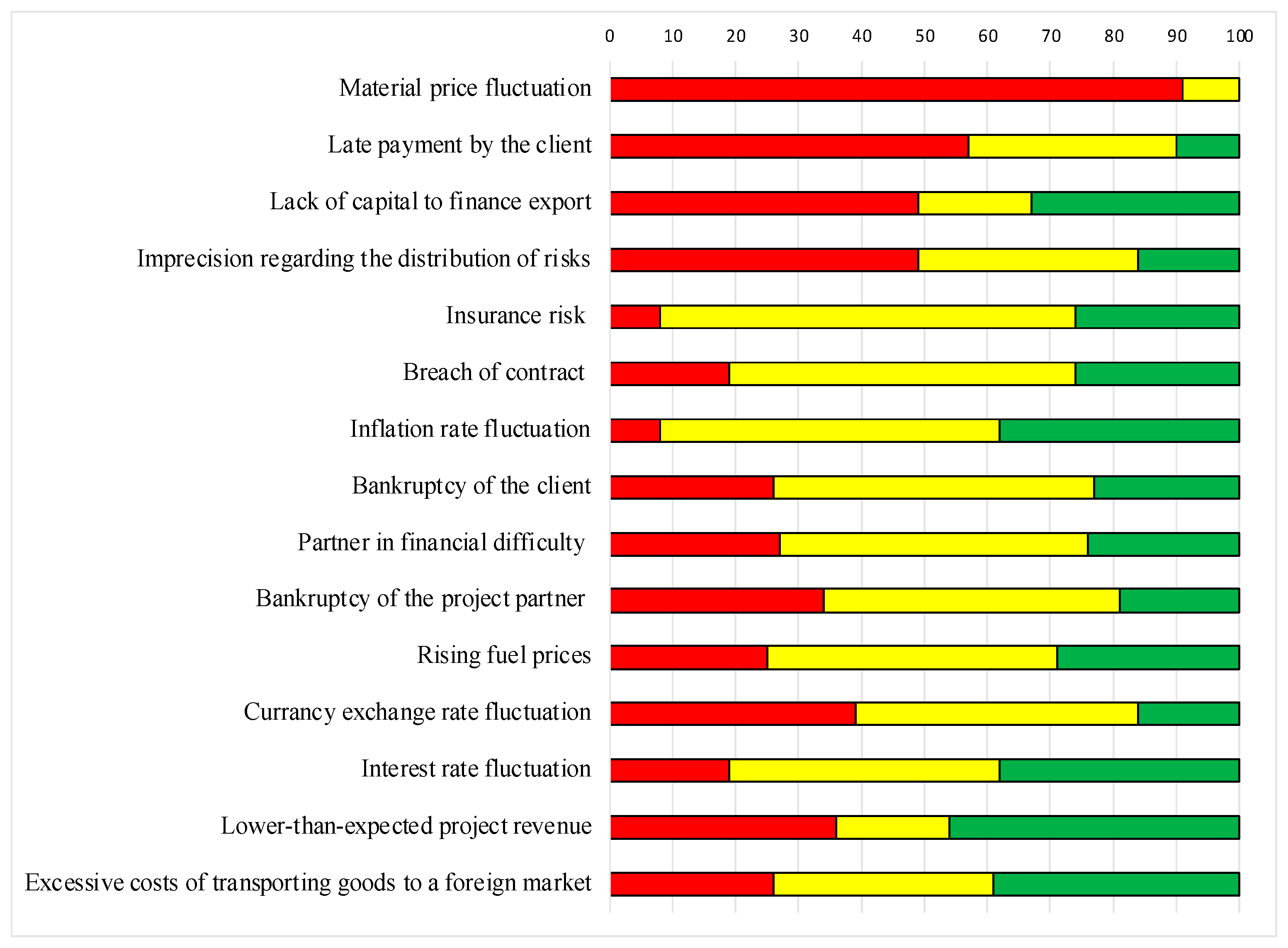 Buildings 14 02563 g005