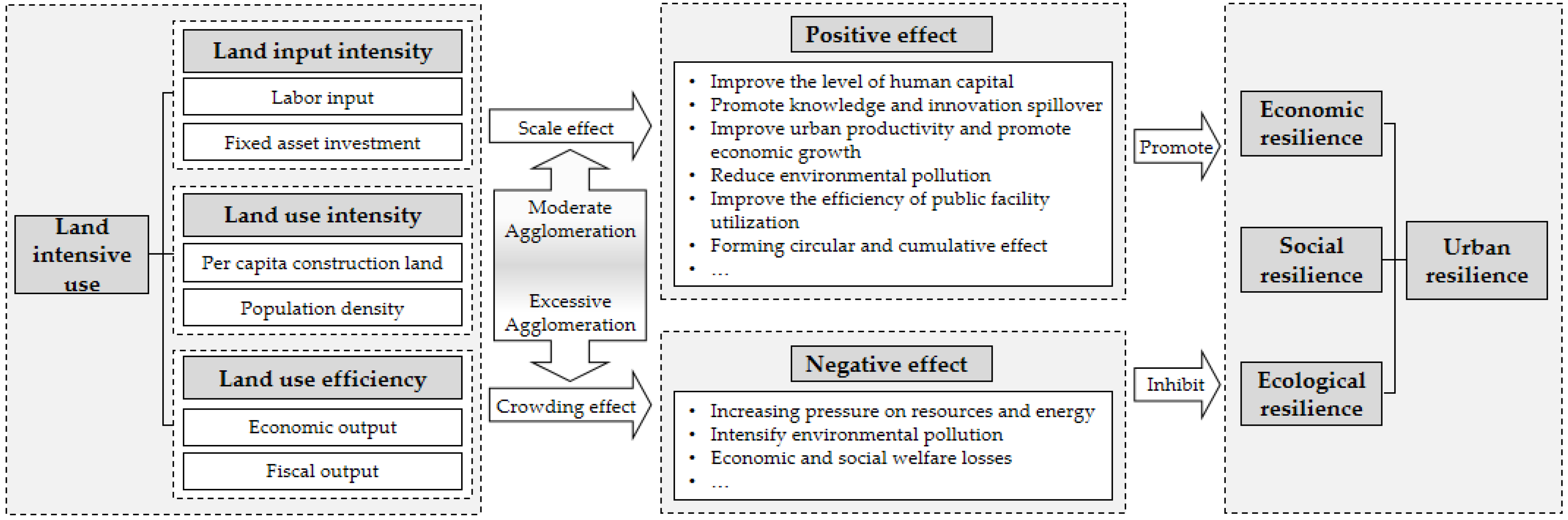 Buildings 14 02564 g001