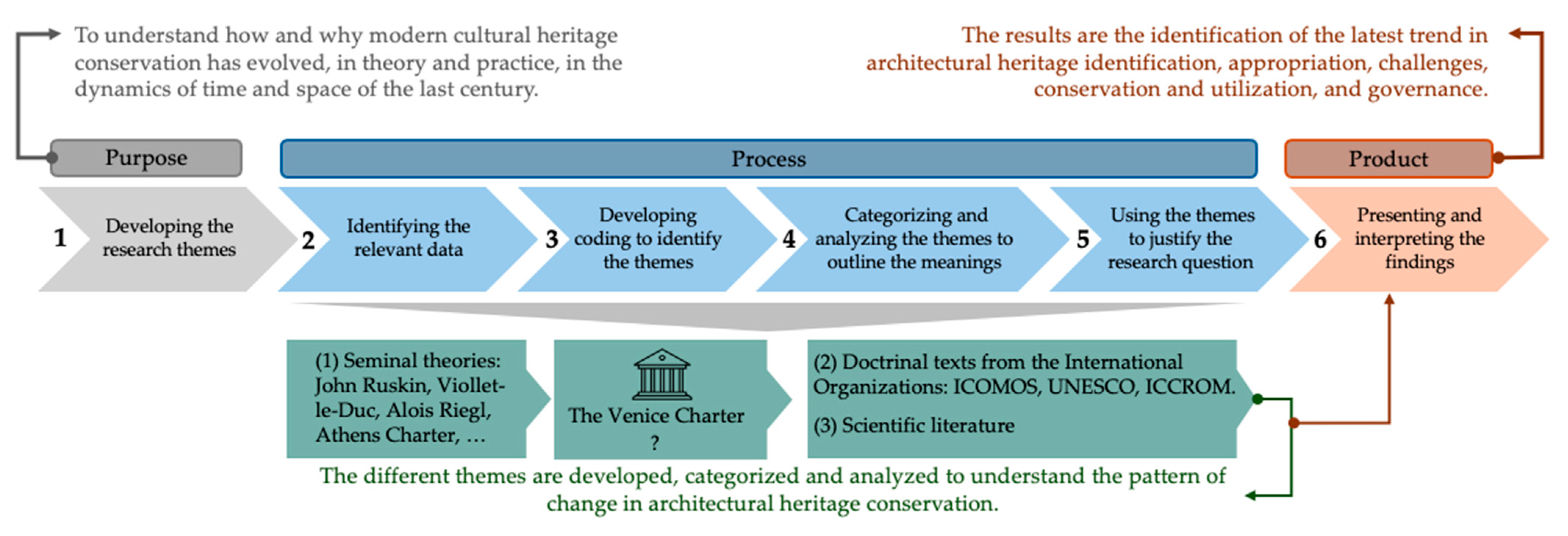Buildings 14 02566 g001