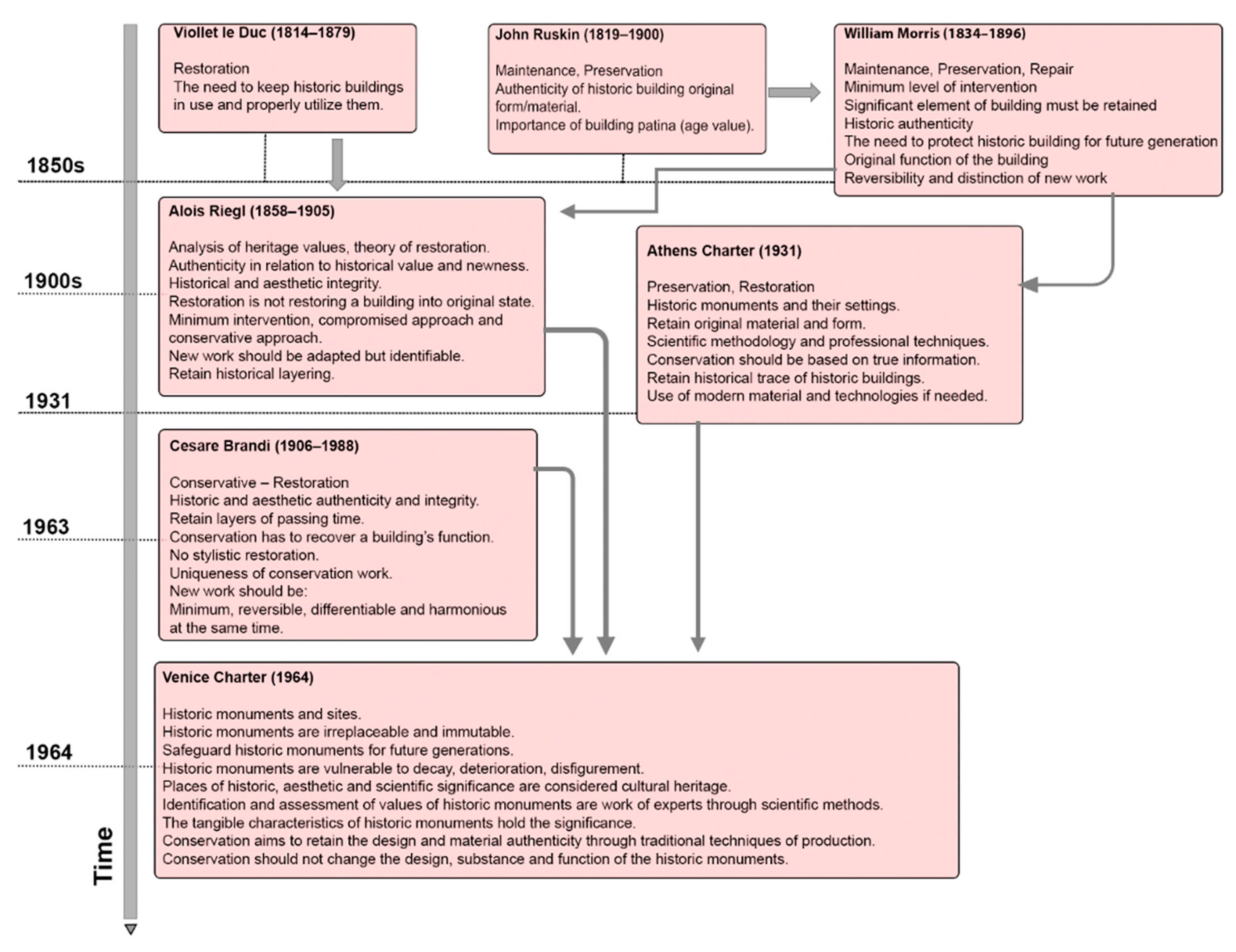 Buildings 14 02566 g002