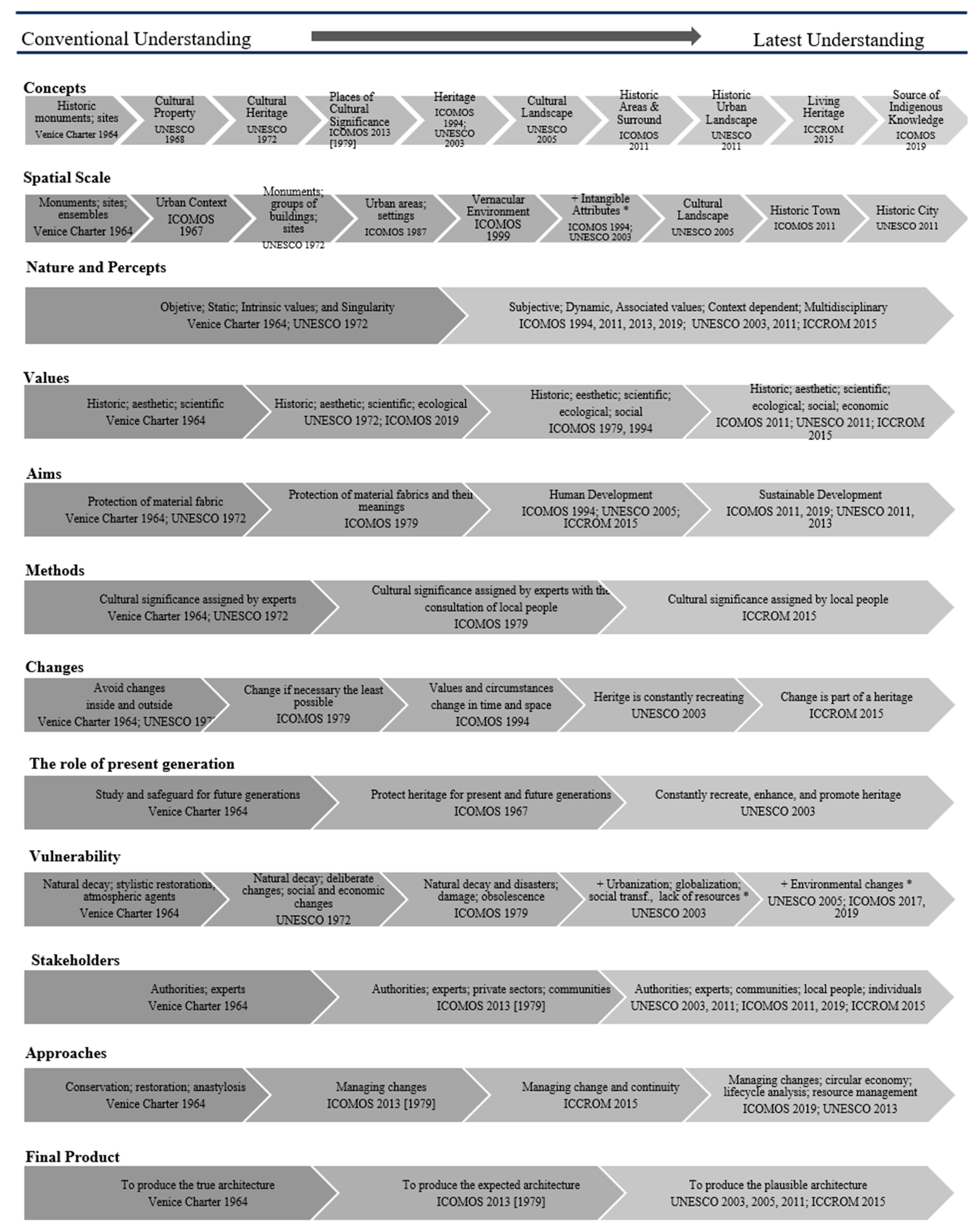 Buildings 14 02566 g003
