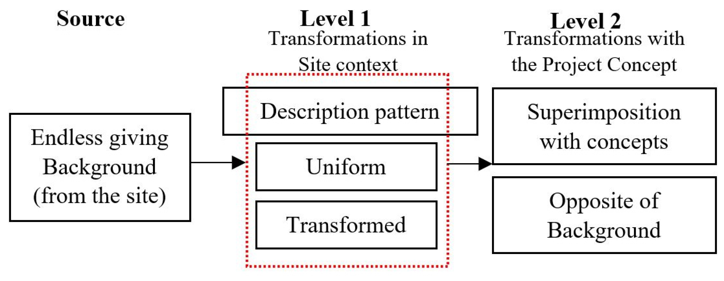 Buildings 14 02567 g002