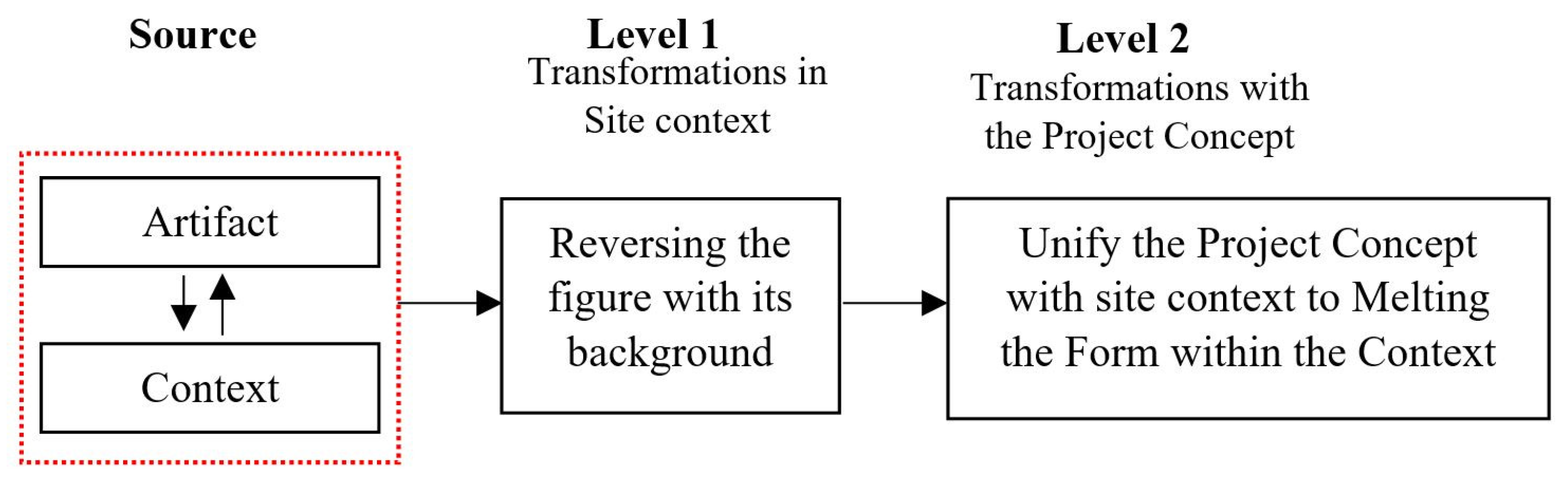 Buildings 14 02567 g004