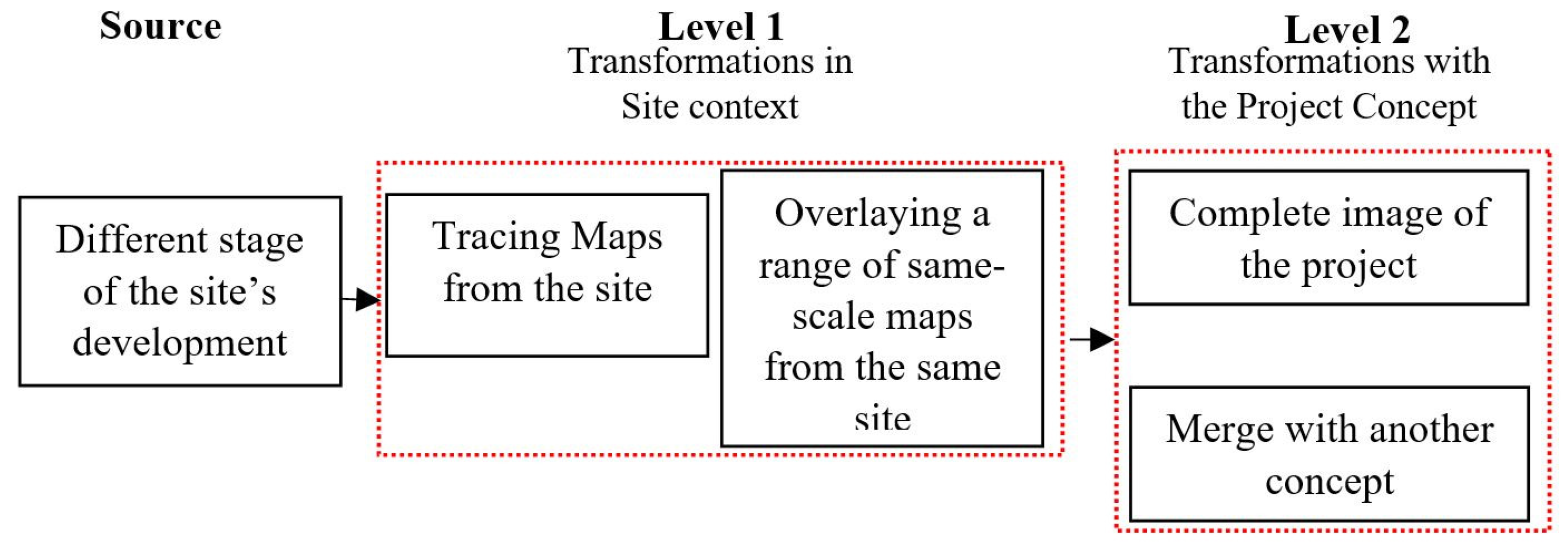 Buildings 14 02567 g005