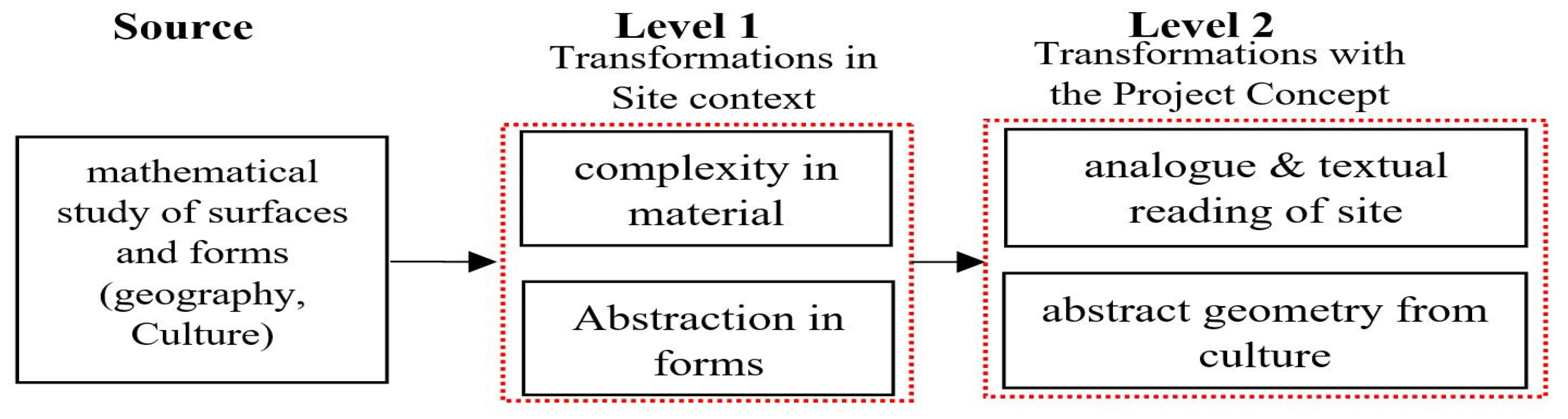Buildings 14 02567 g006