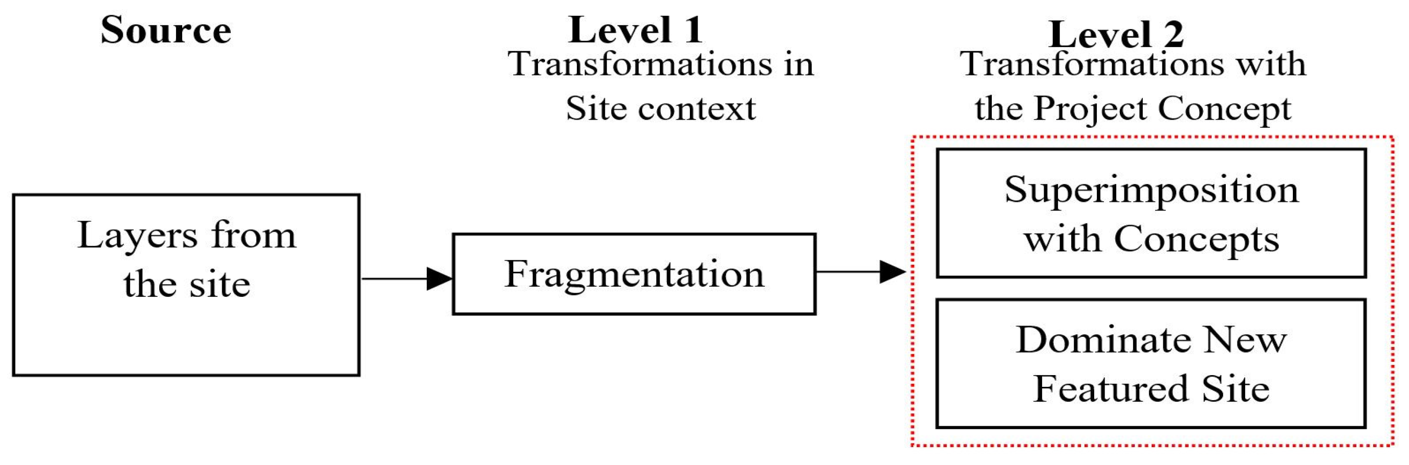 Buildings 14 02567 g008