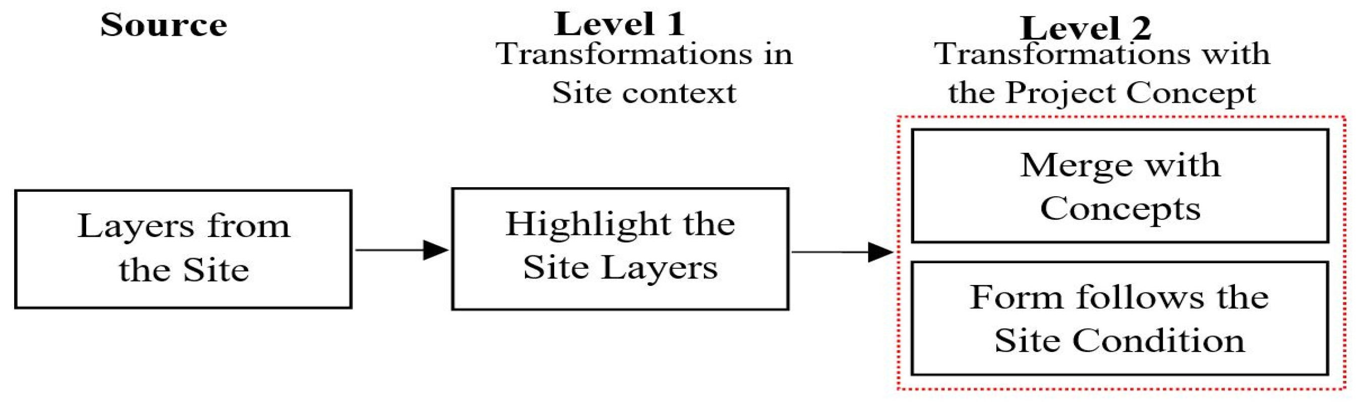 Buildings 14 02567 g010