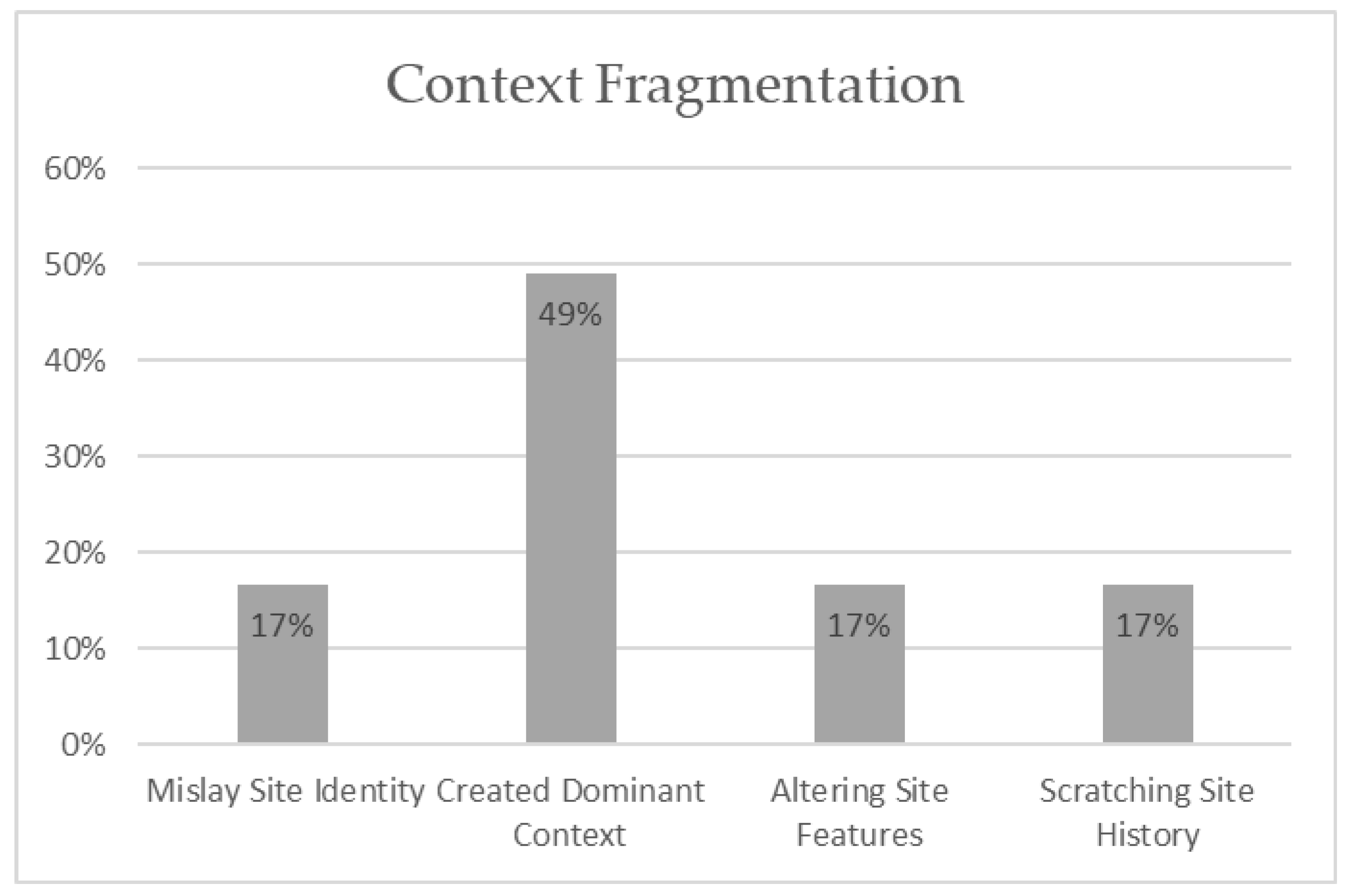 Buildings 14 02567 g013