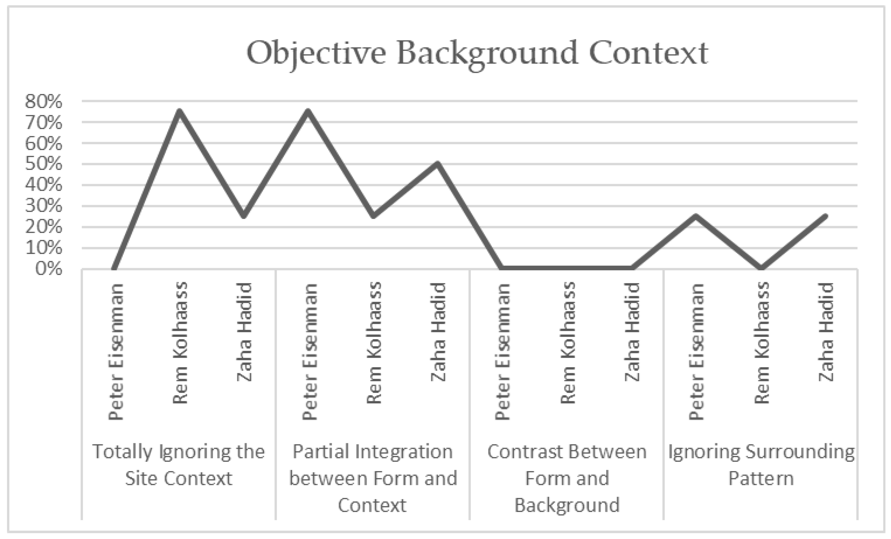 Buildings 14 02567 g014
