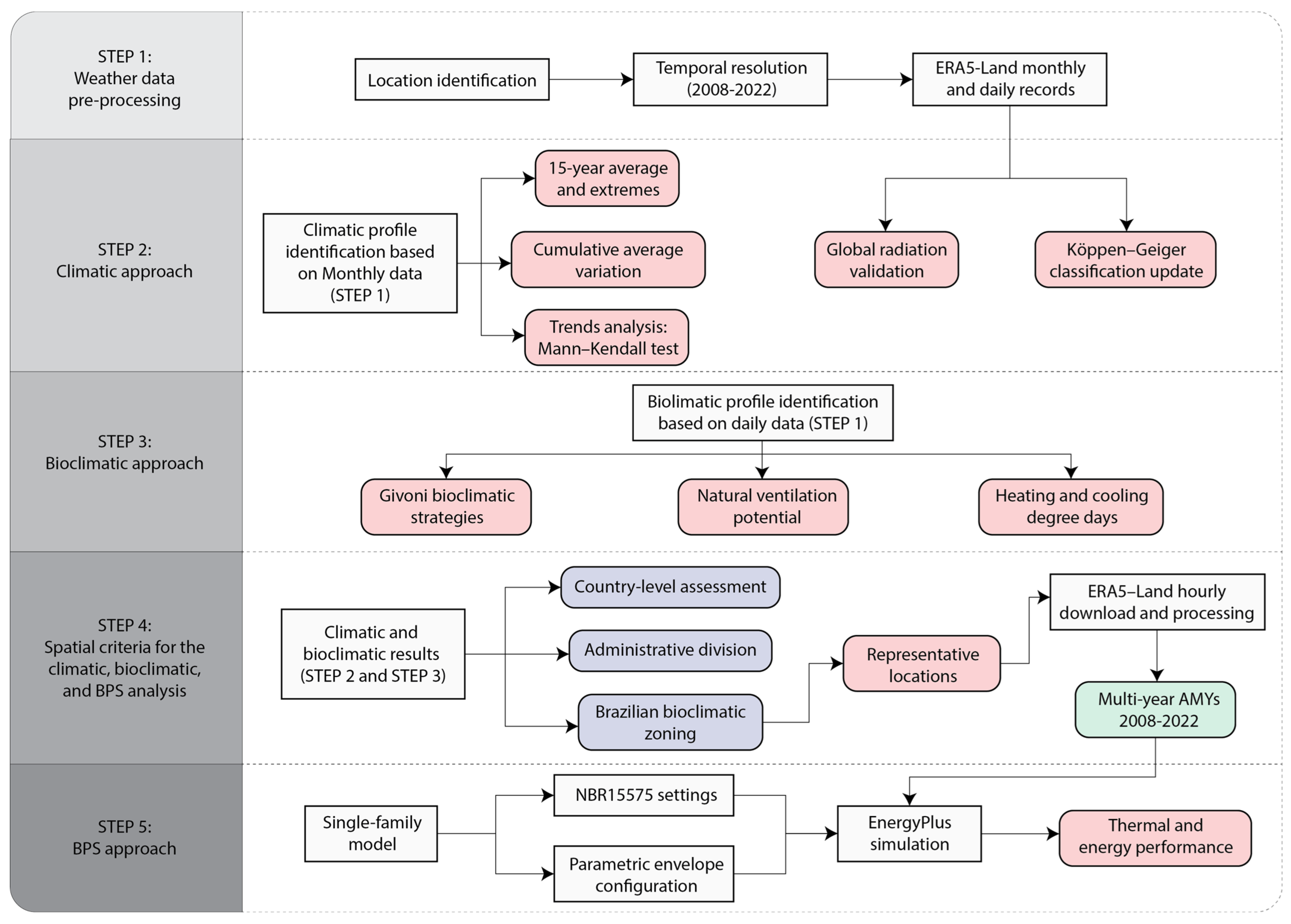 Buildings 14 02568 g004