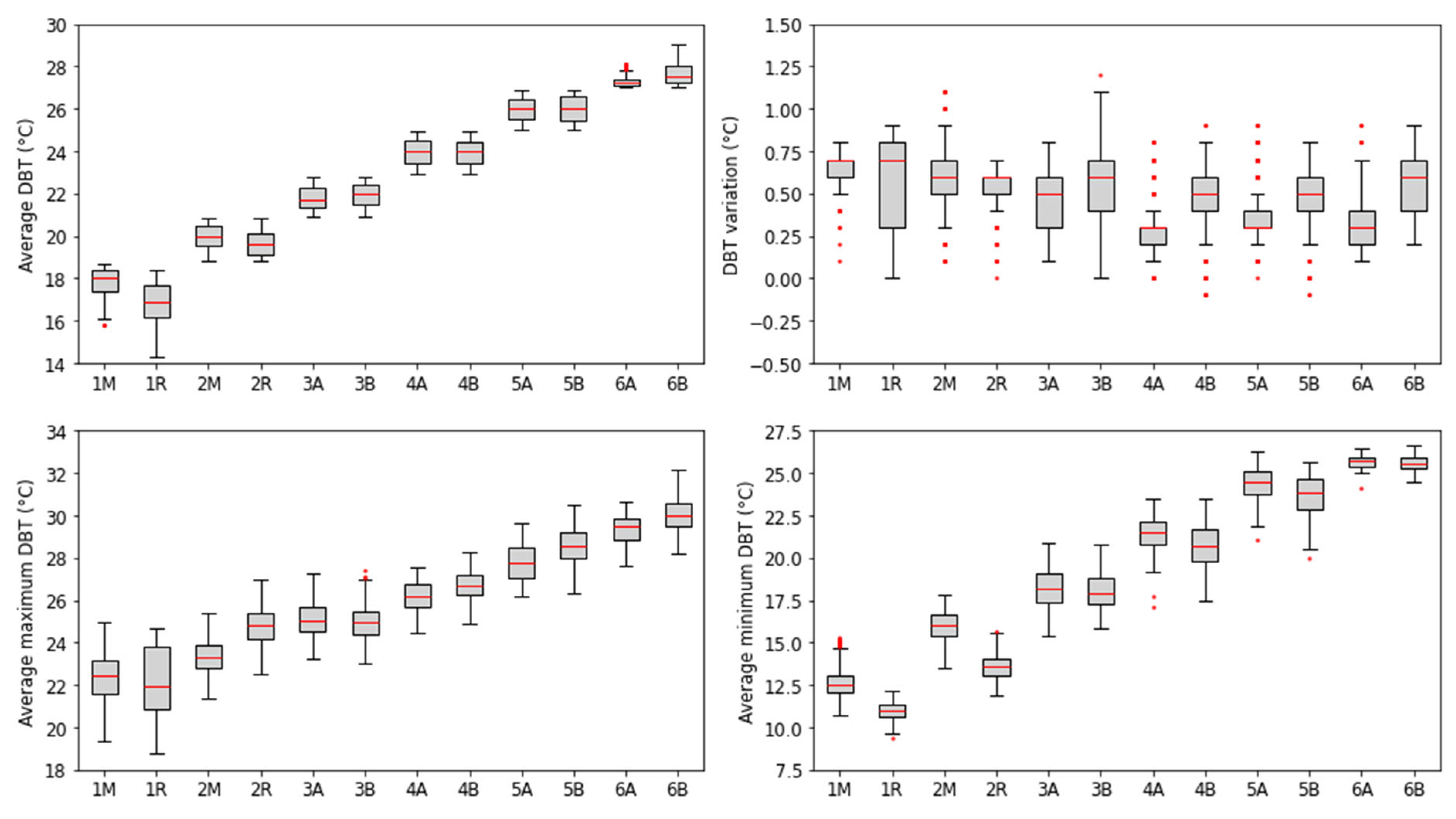 Buildings 14 02568 g012