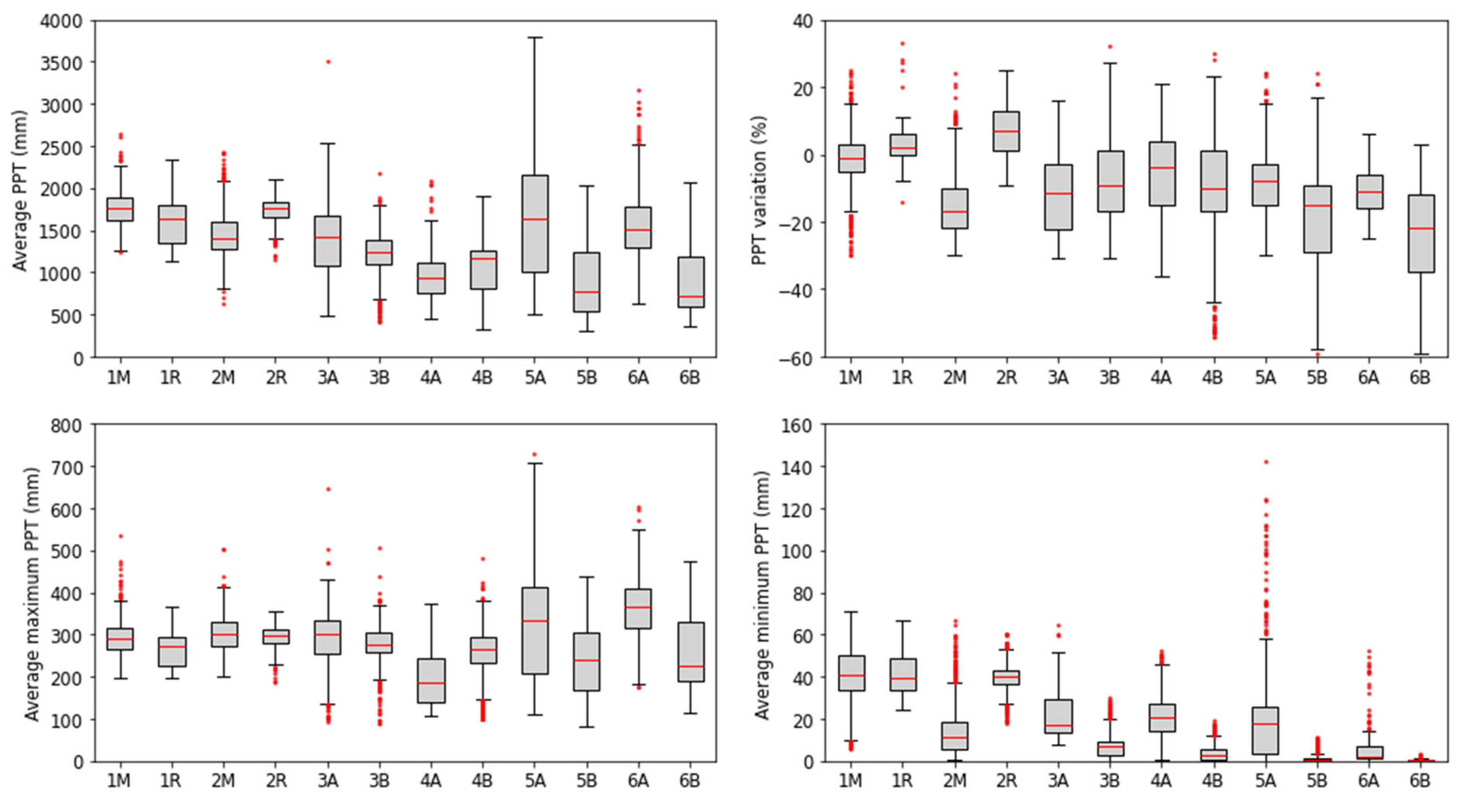 Buildings 14 02568 g014