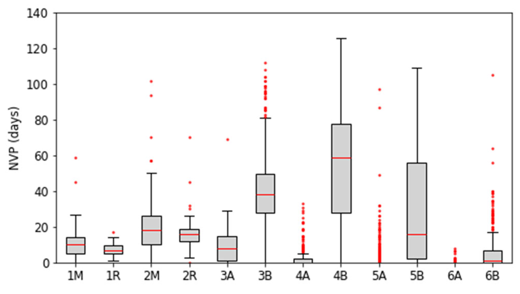 Buildings 14 02568 g015