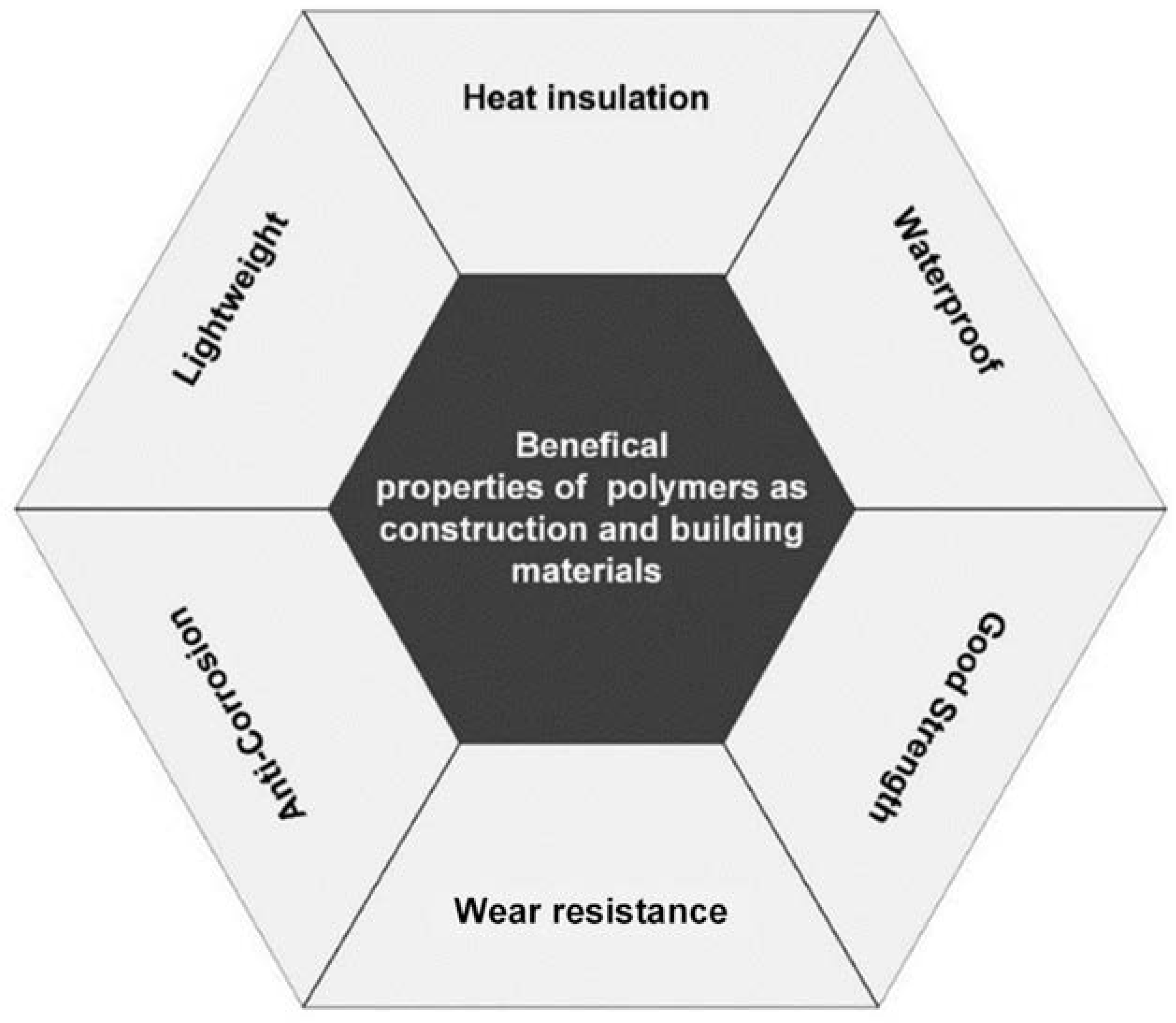 Buildings 14 02569 g003 Buildings 14 02569 g003