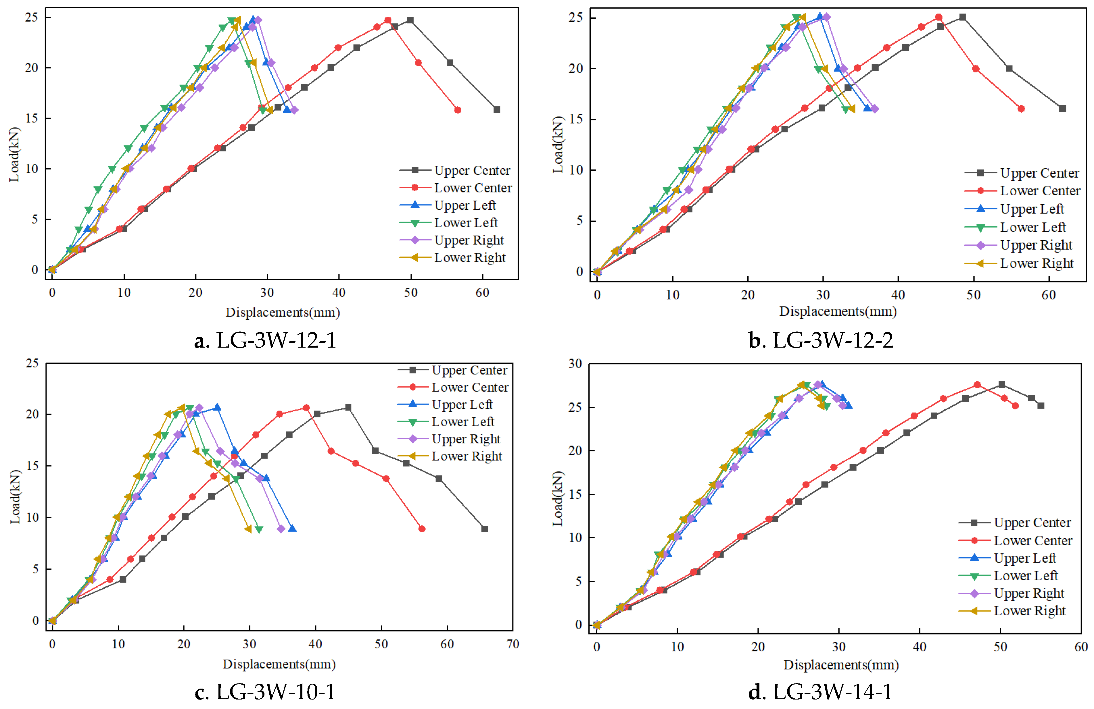 Buildings 14 02571 g009