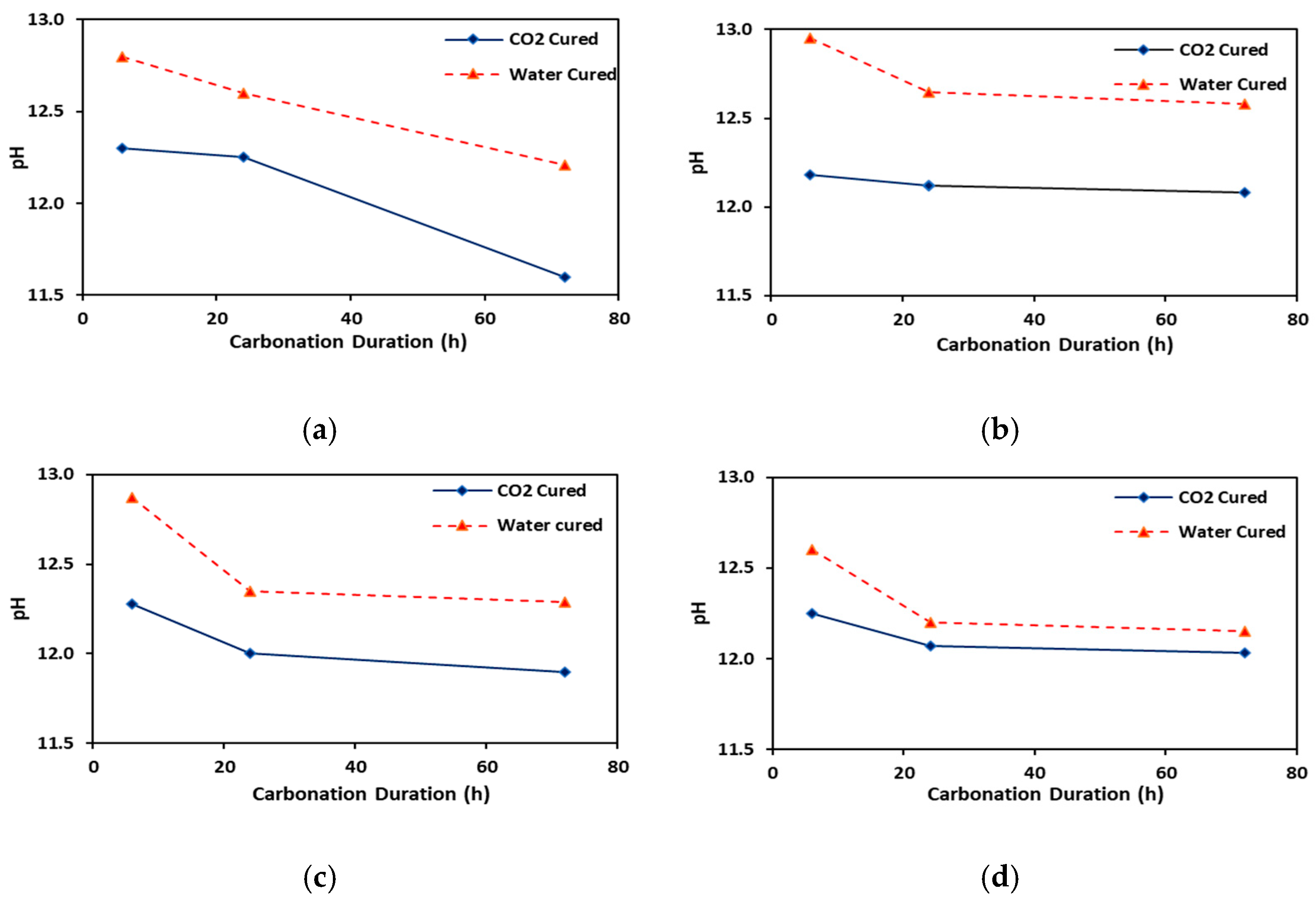 Buildings 14 02573 g006