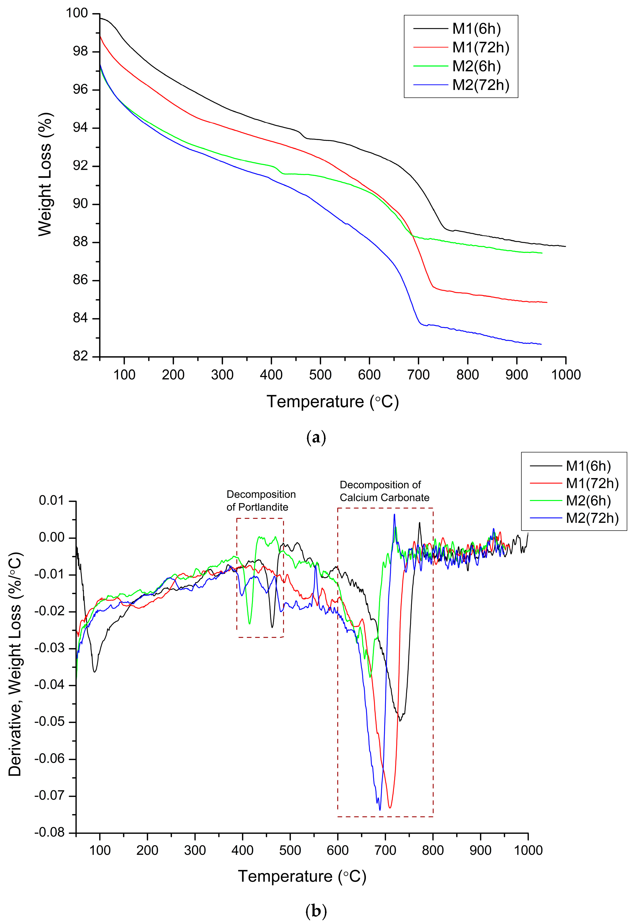 Buildings 14 02573 g008