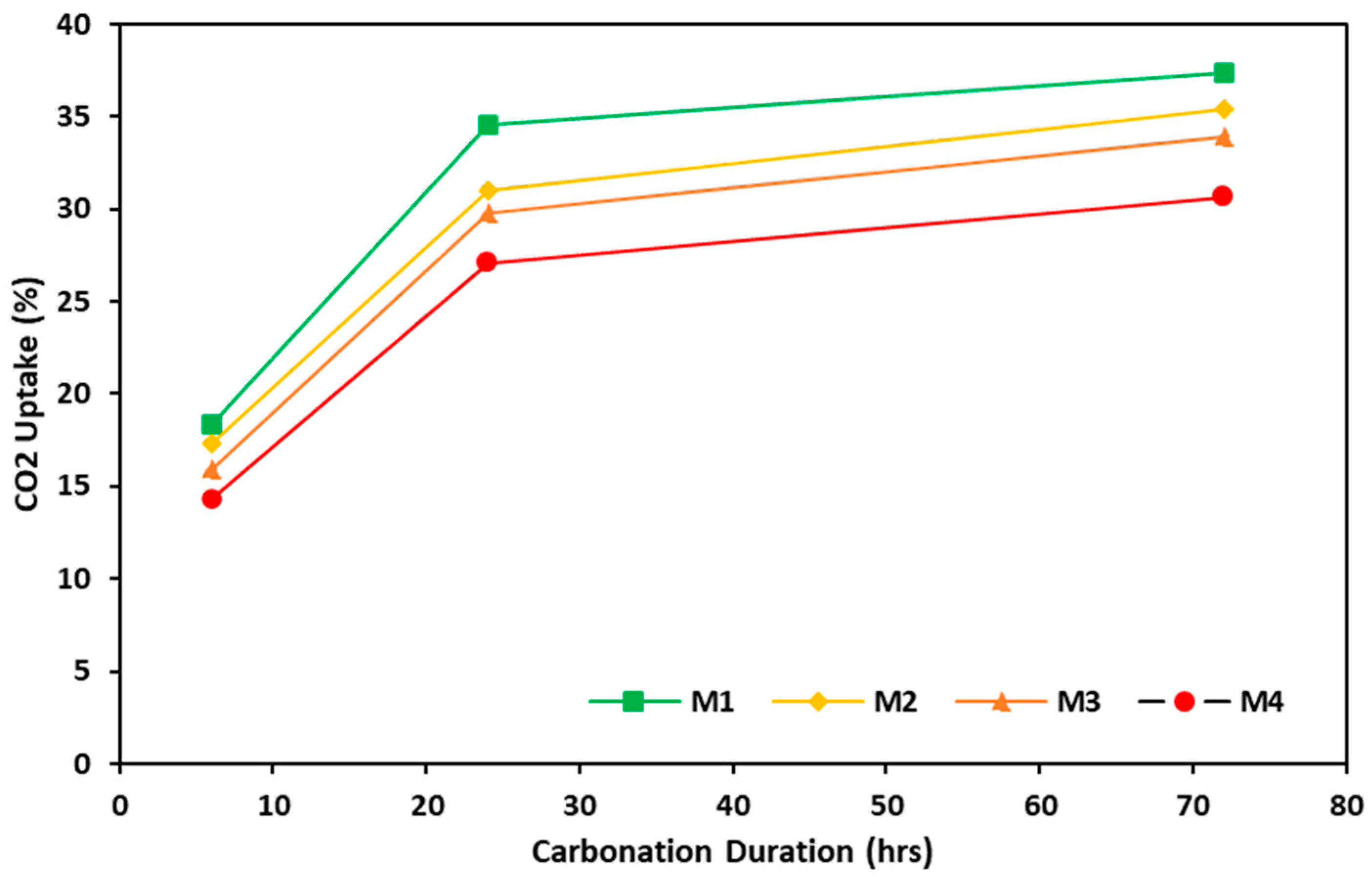 Buildings 14 02573 g009