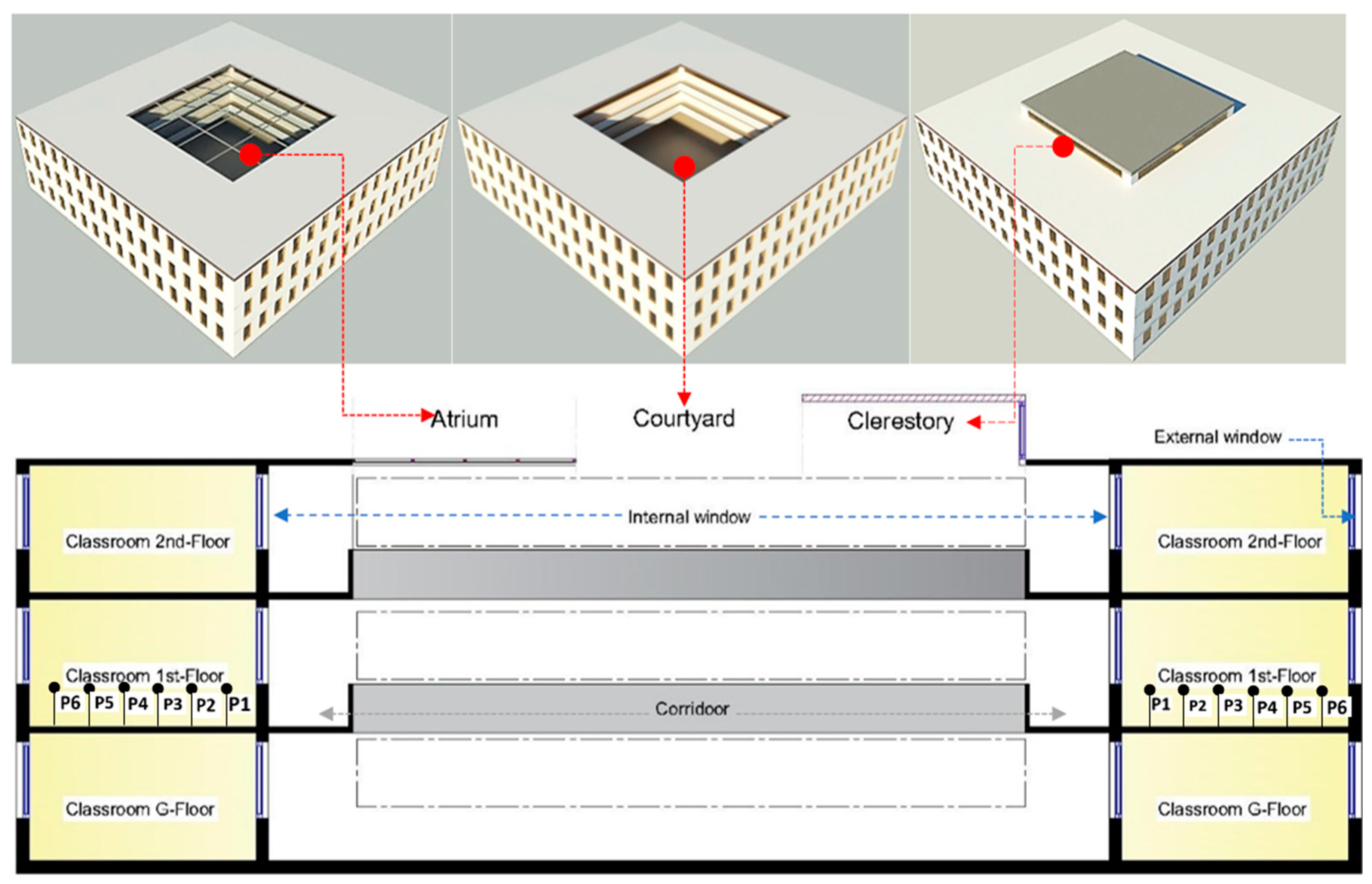 Buildings 14 02574 g003