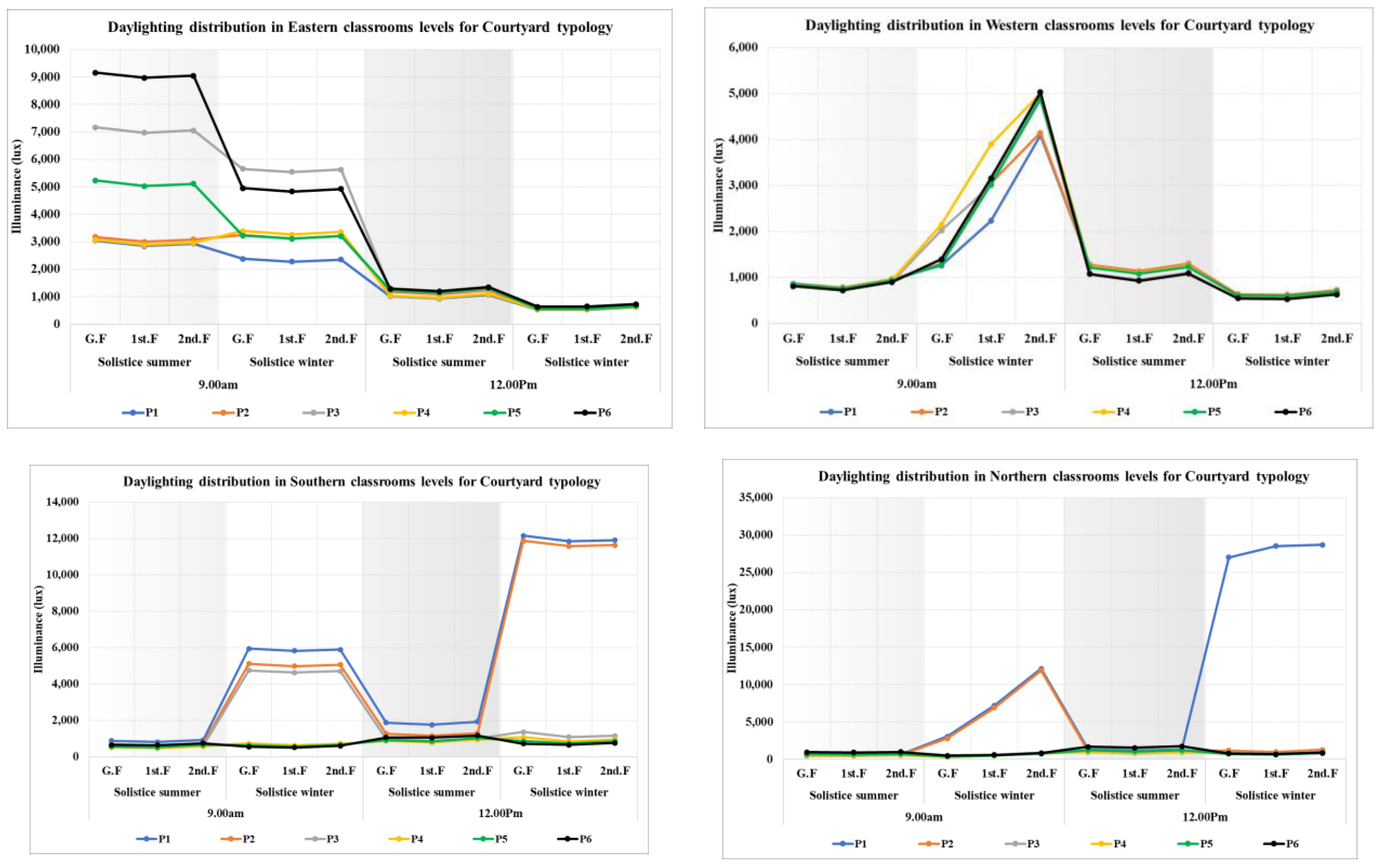 Buildings 14 02574 g005
