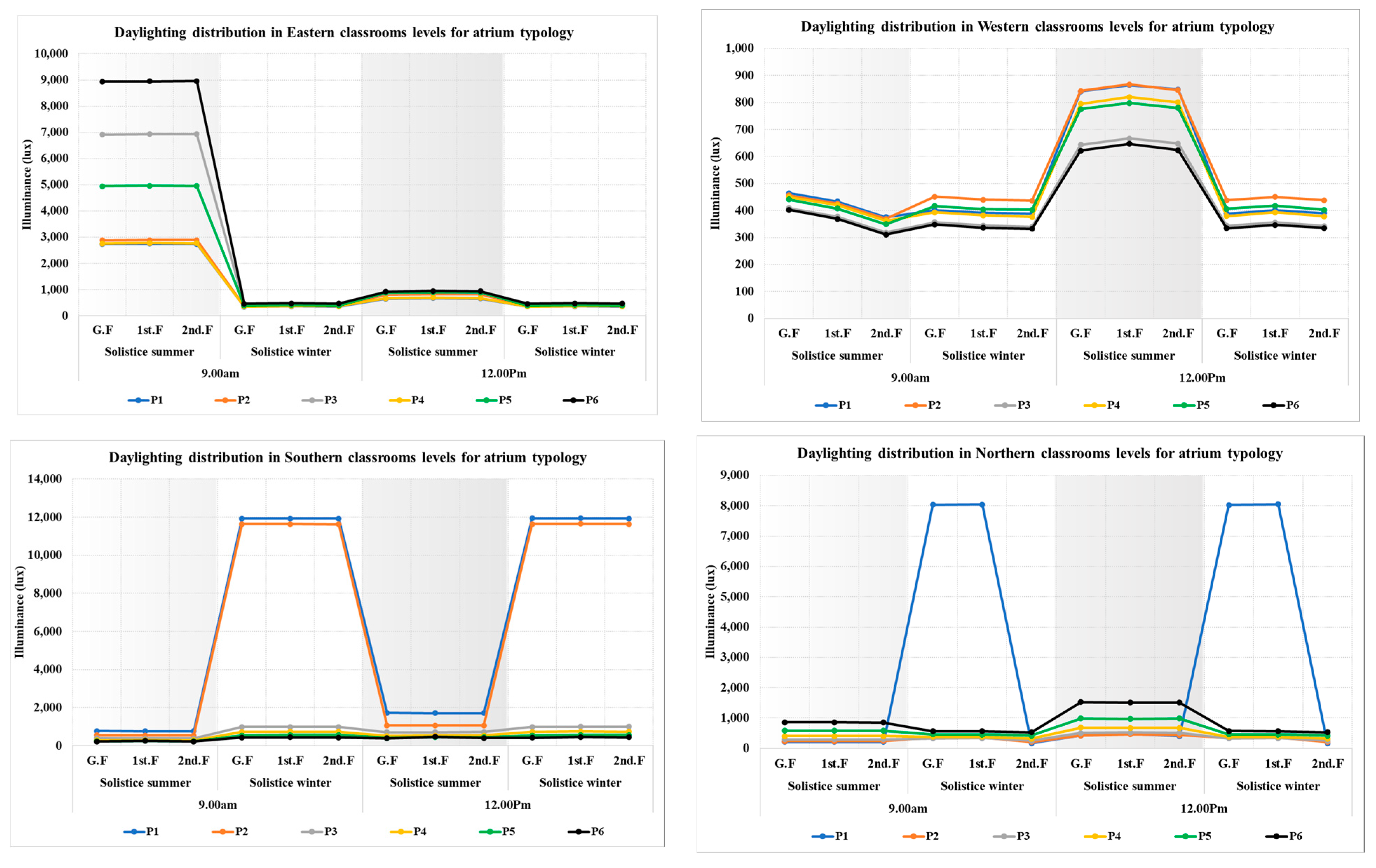 Buildings 14 02574 g007
