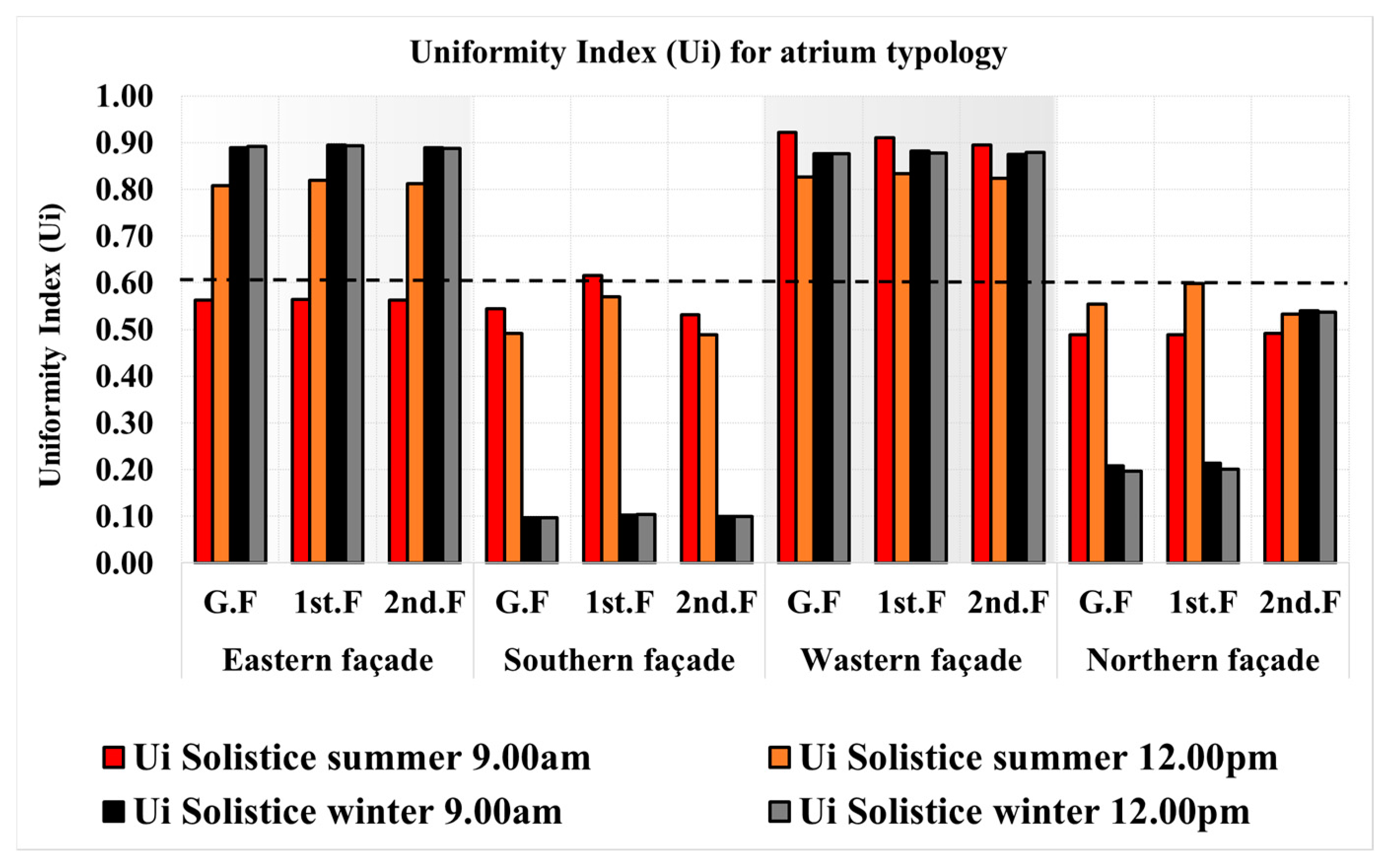 Buildings 14 02574 g008