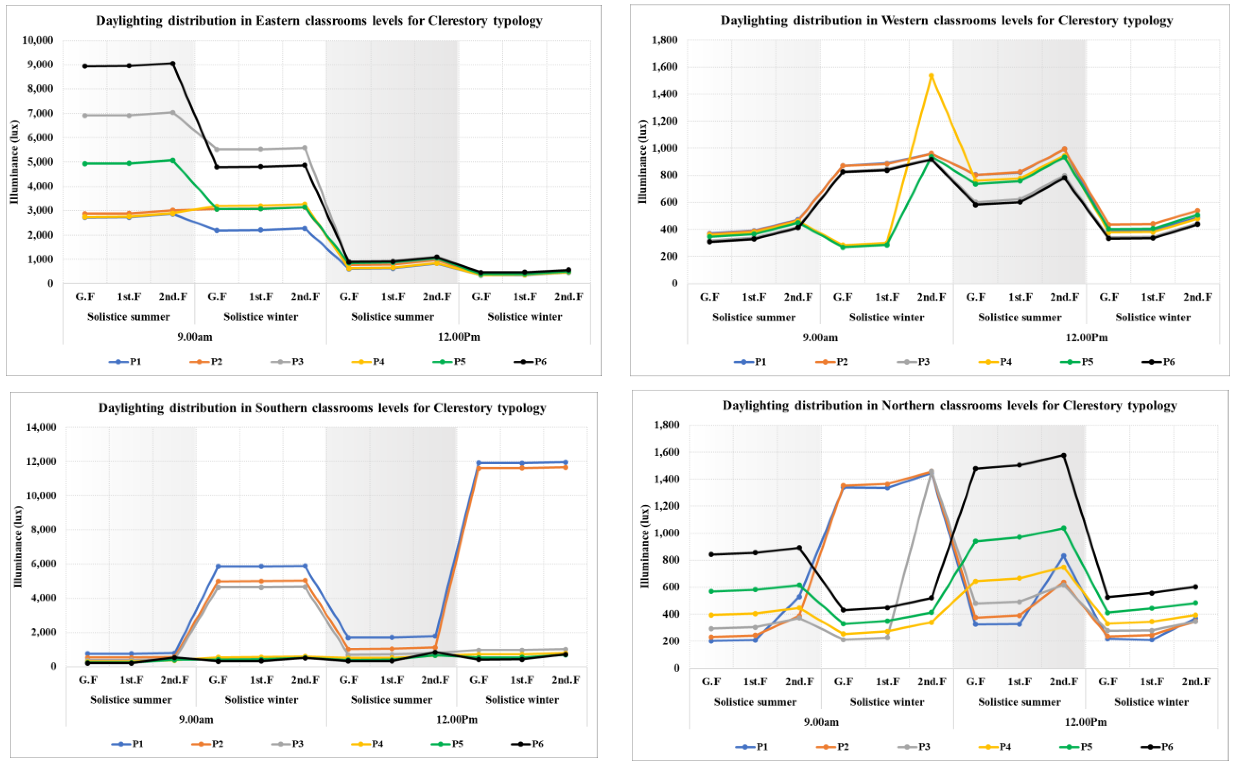 Buildings 14 02574 g009