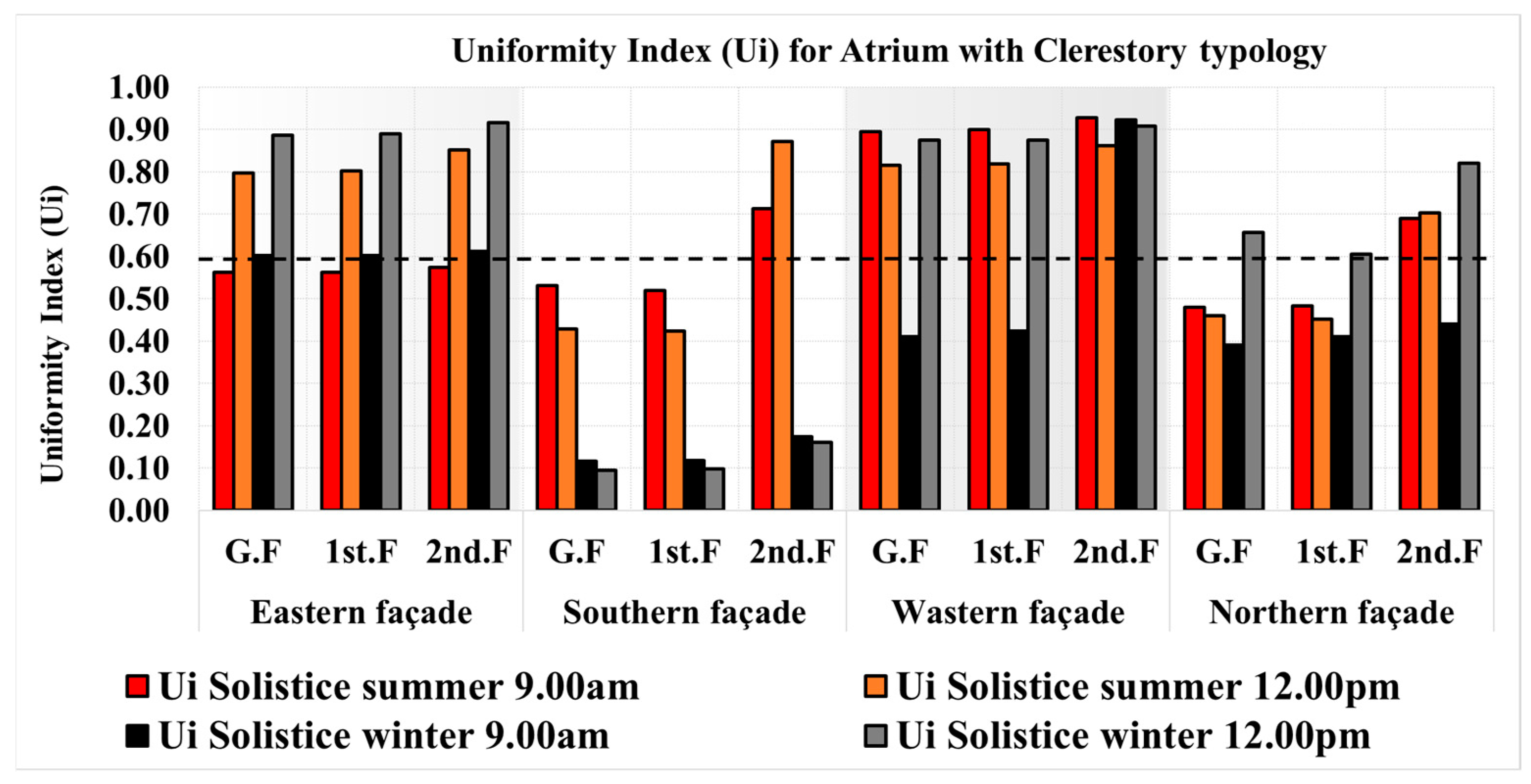 Buildings 14 02574 g010