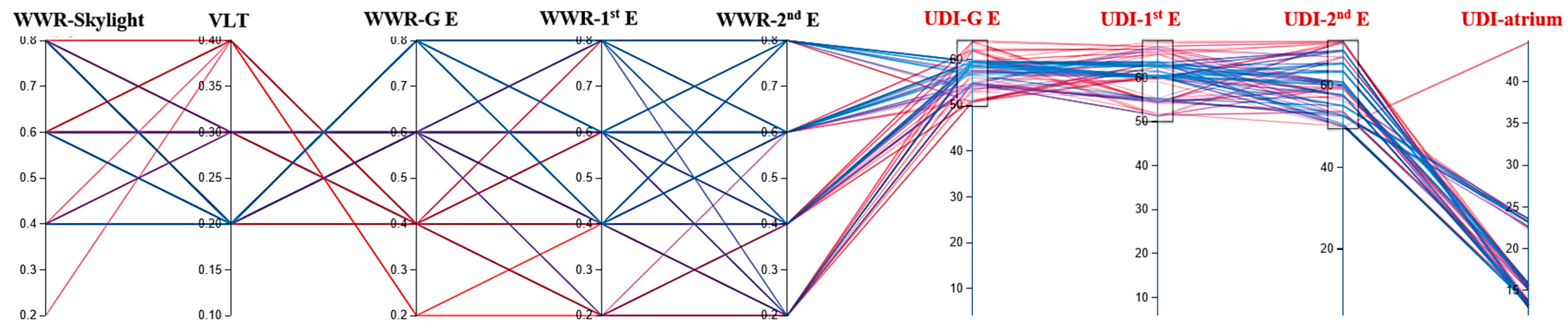Buildings 14 02574 g014a
