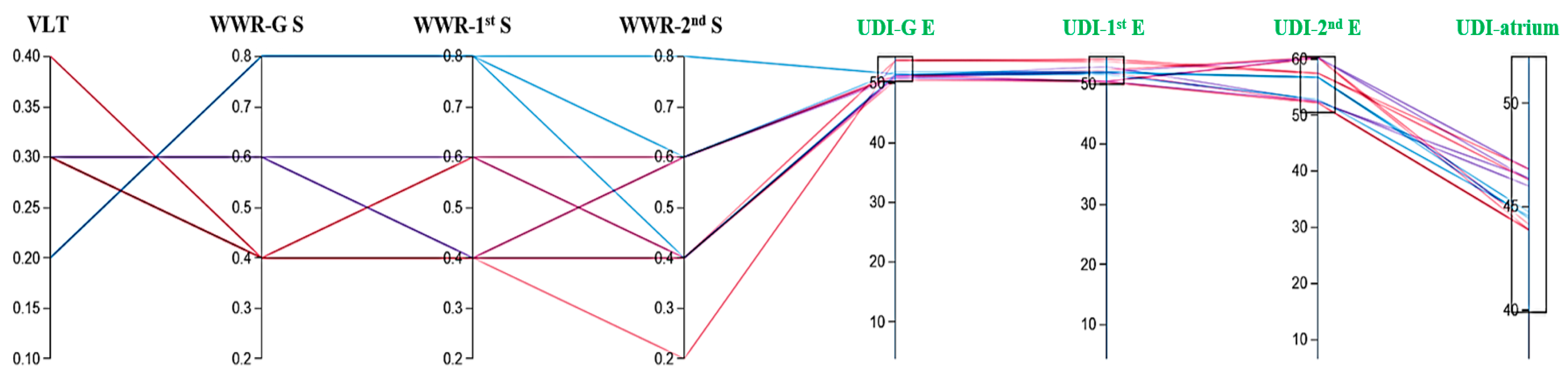 Buildings 14 02574 g016a