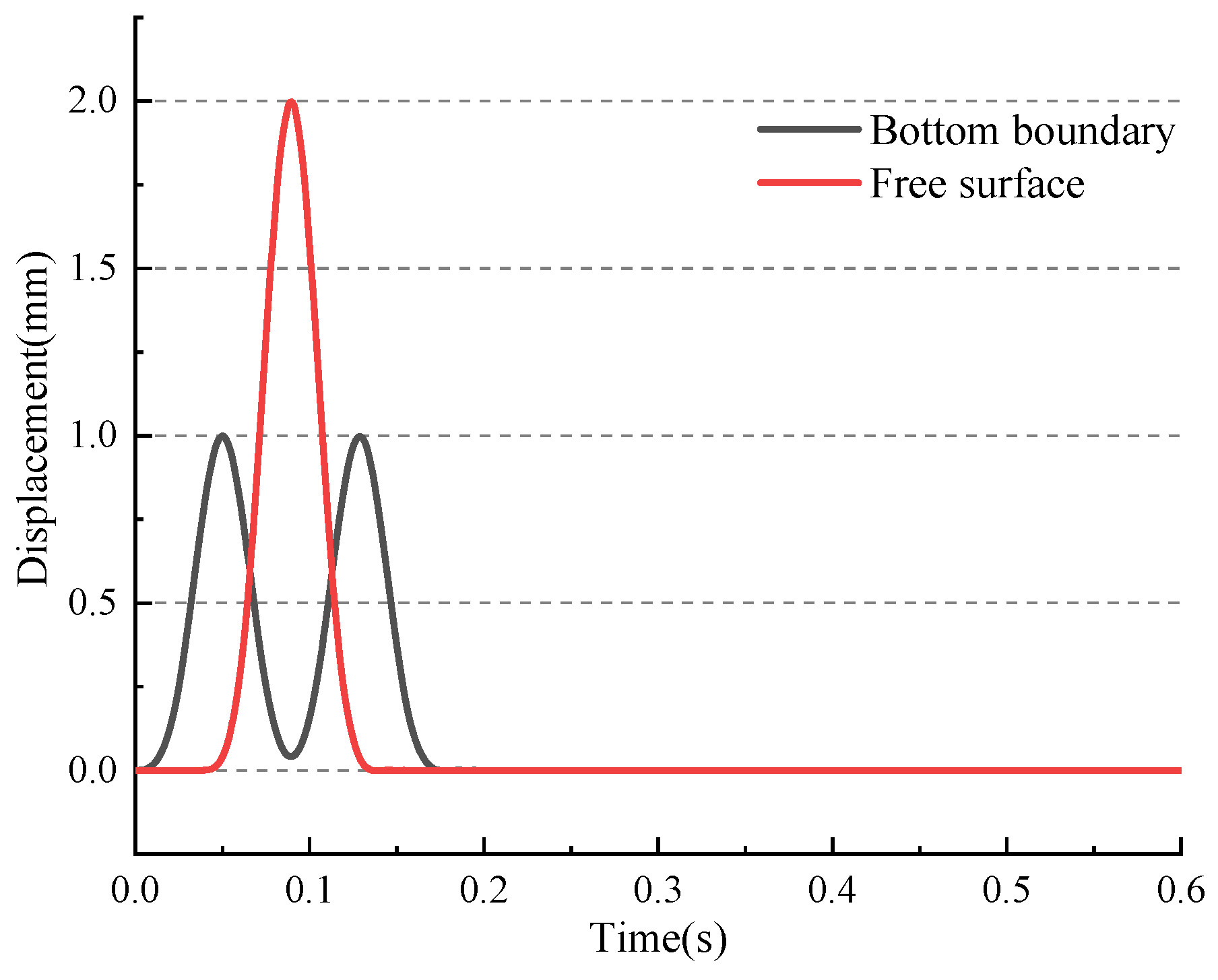 Buildings 14 02575 g003