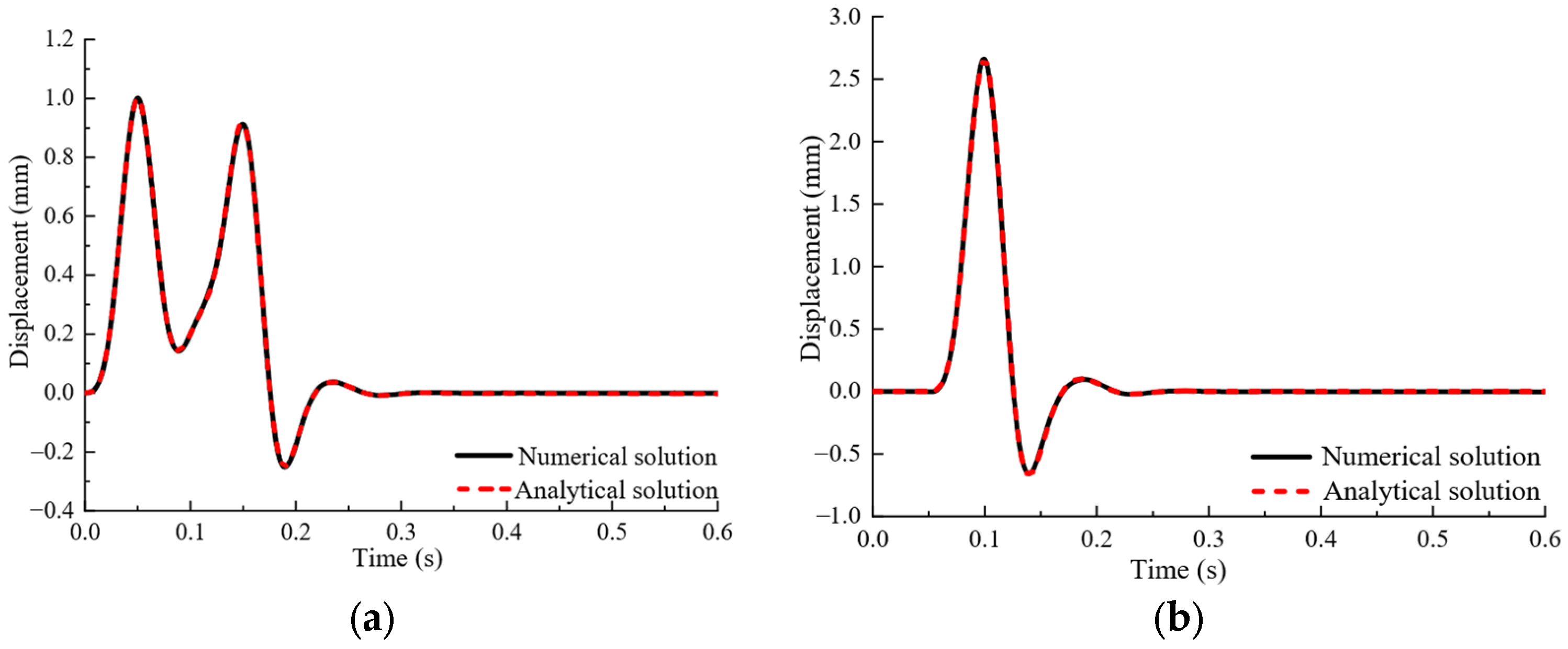 Buildings 14 02575 g004