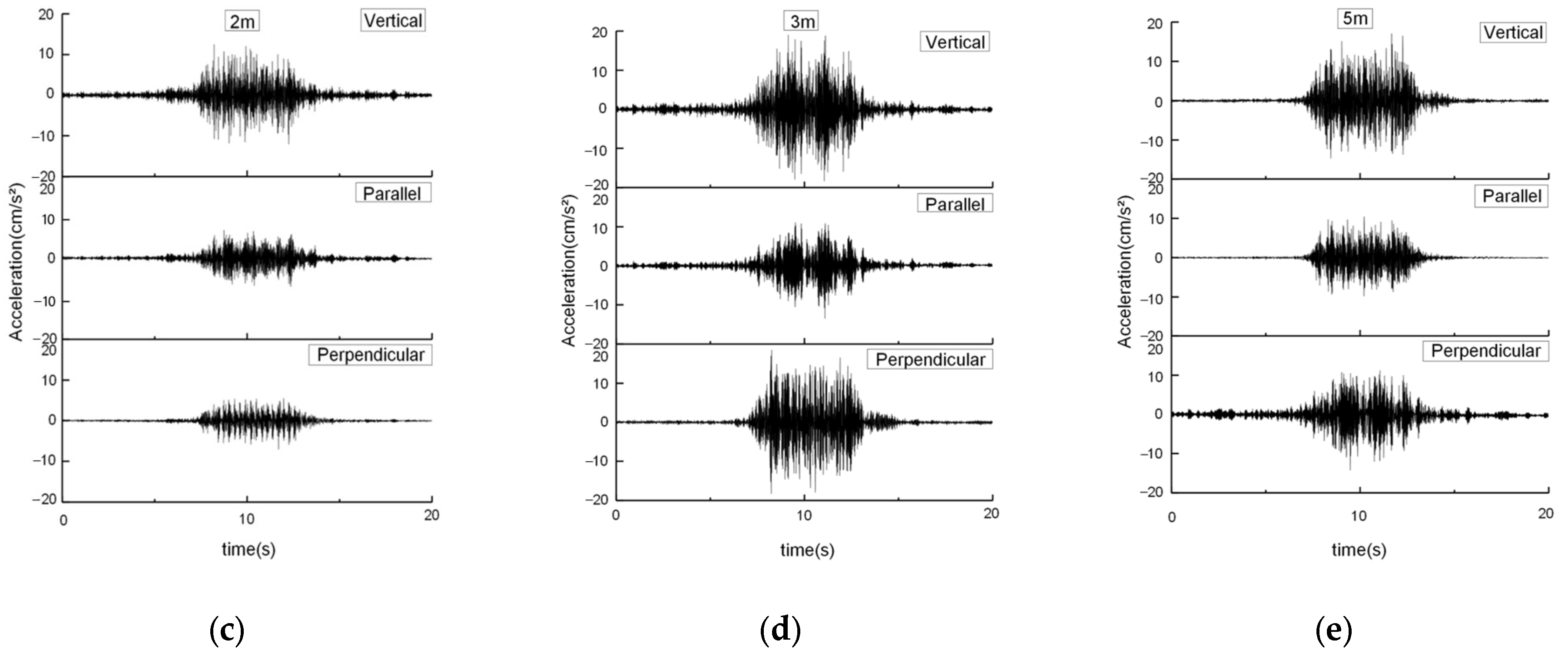 Buildings 14 02575 g007b