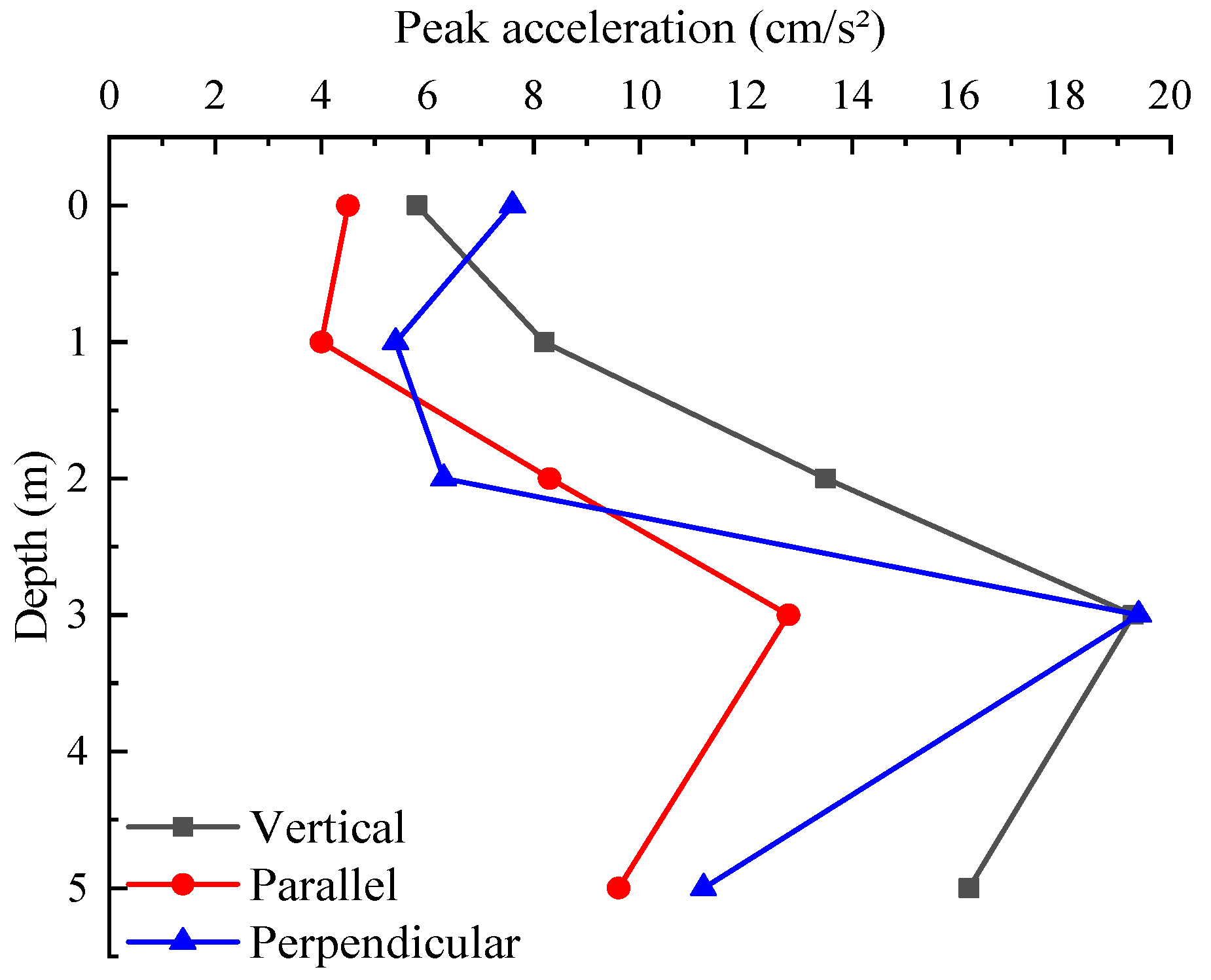 Buildings 14 02575 g008