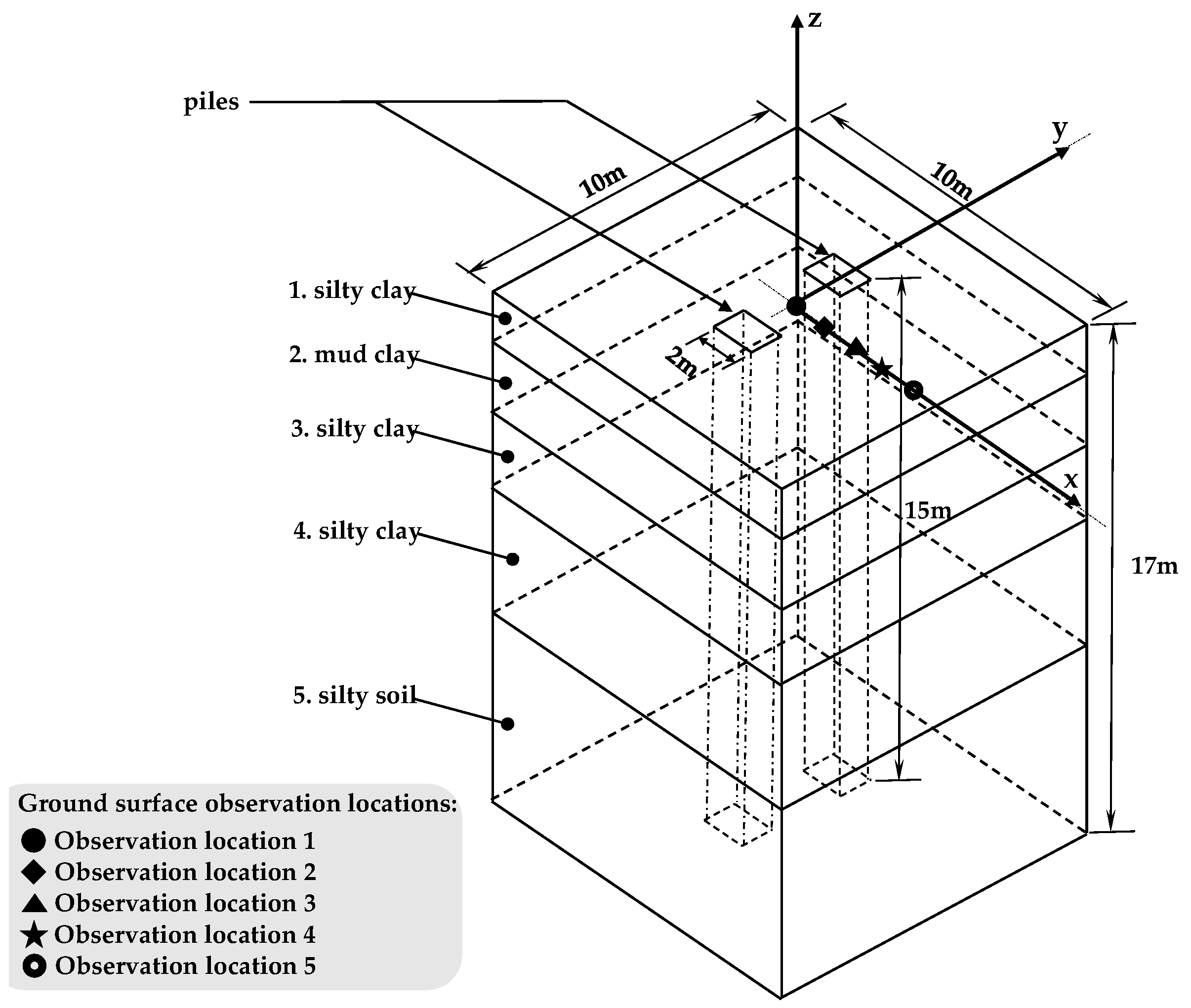 Buildings 14 02575 g009