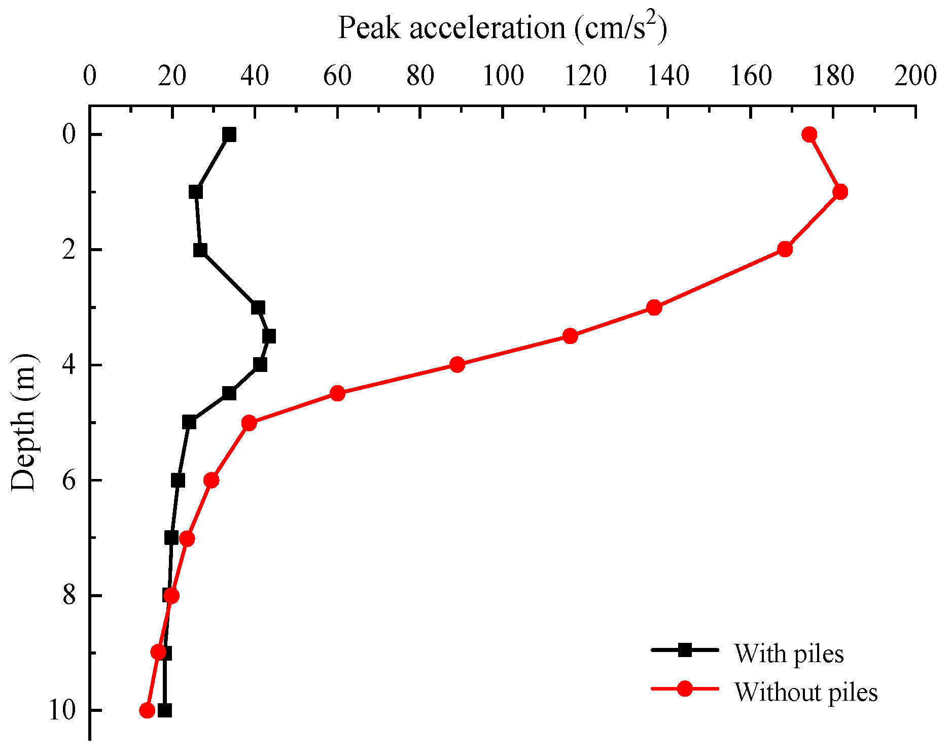 Buildings 14 02575 g011