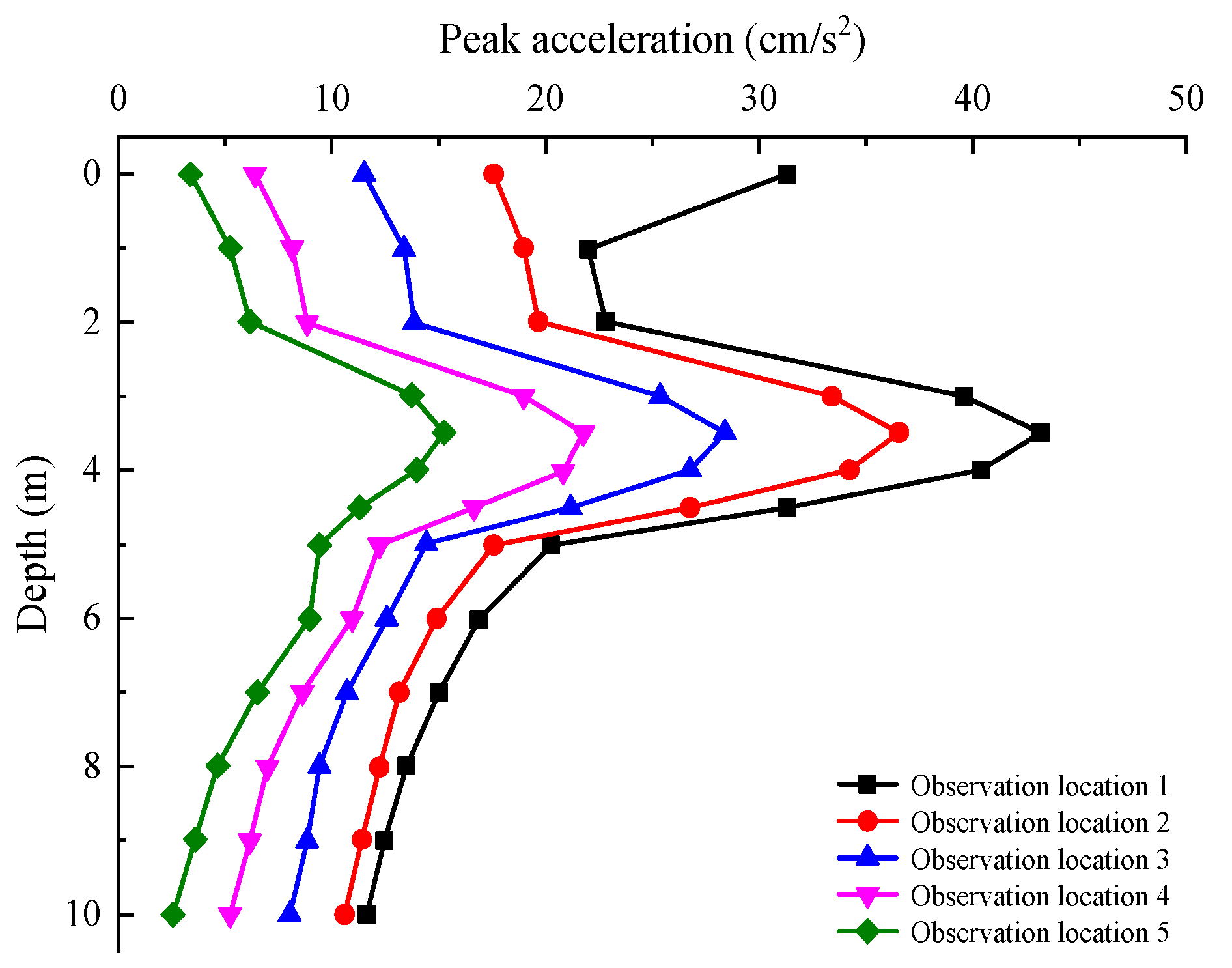 Buildings 14 02575 g012