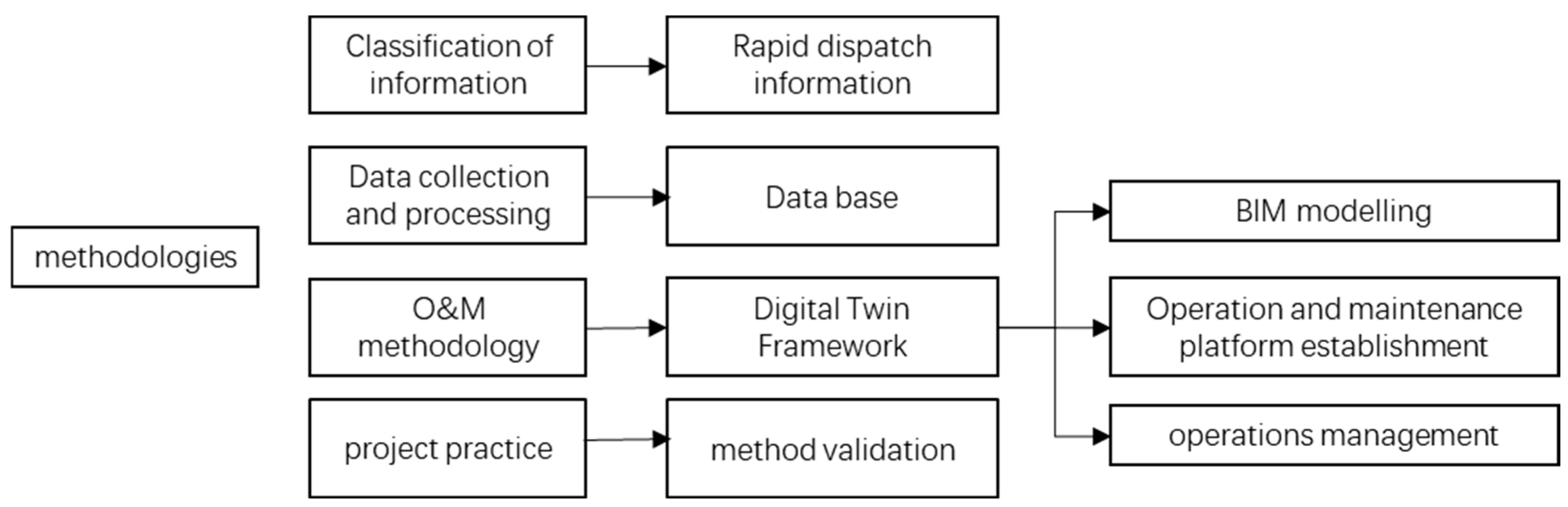 Buildings 14 02577 g001
