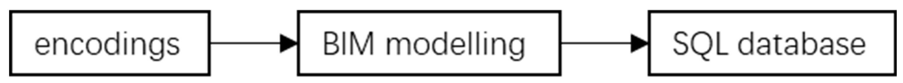 Buildings 14 02577 g008