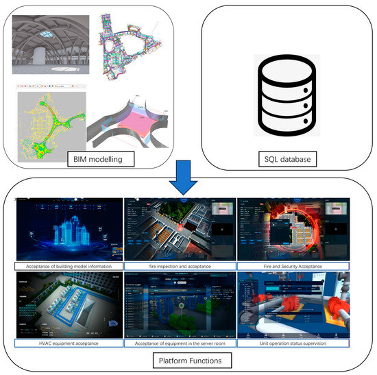Digital-Twin-Based Operation and Maintenance Management