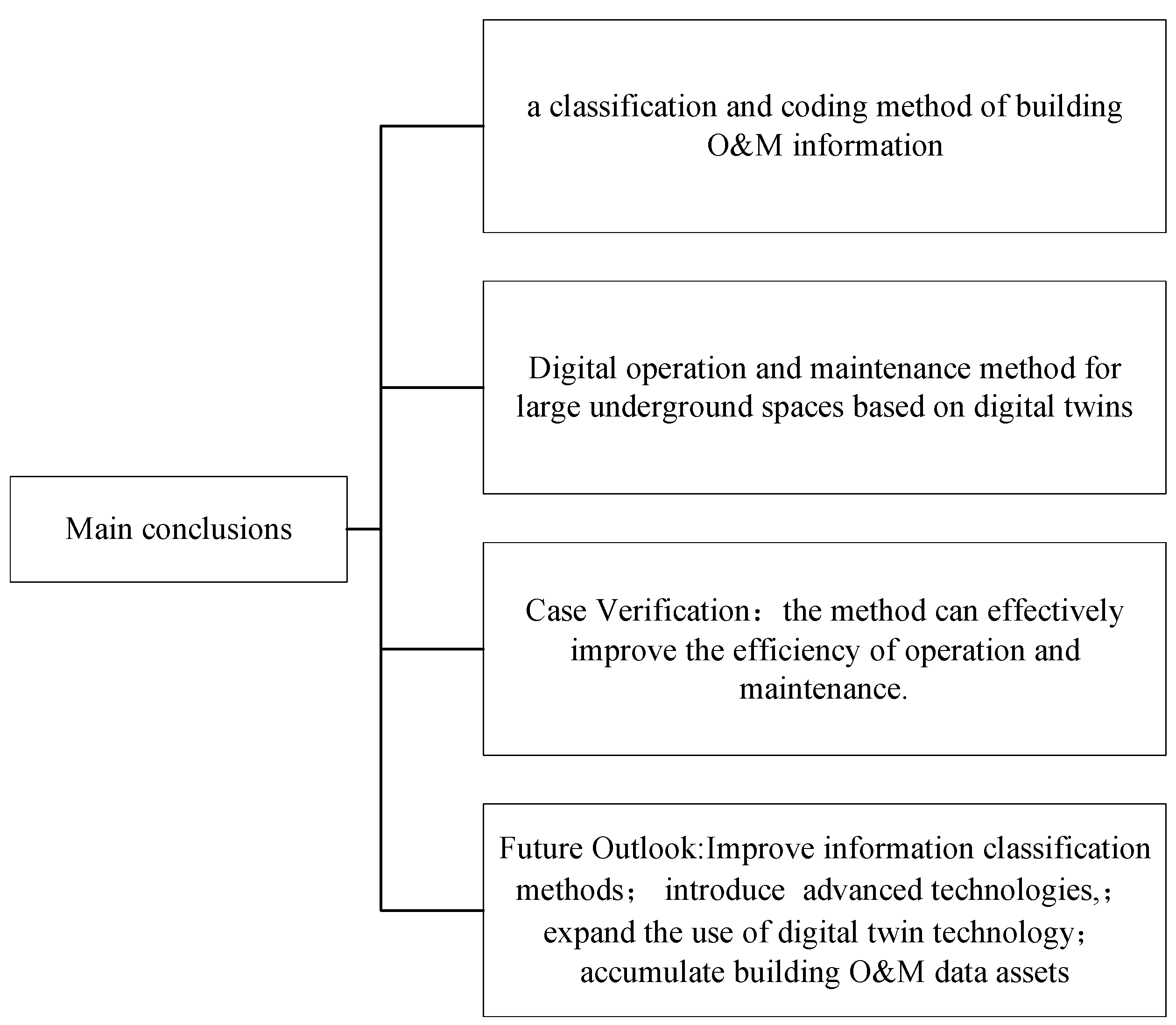 Buildings 14 02577 g013