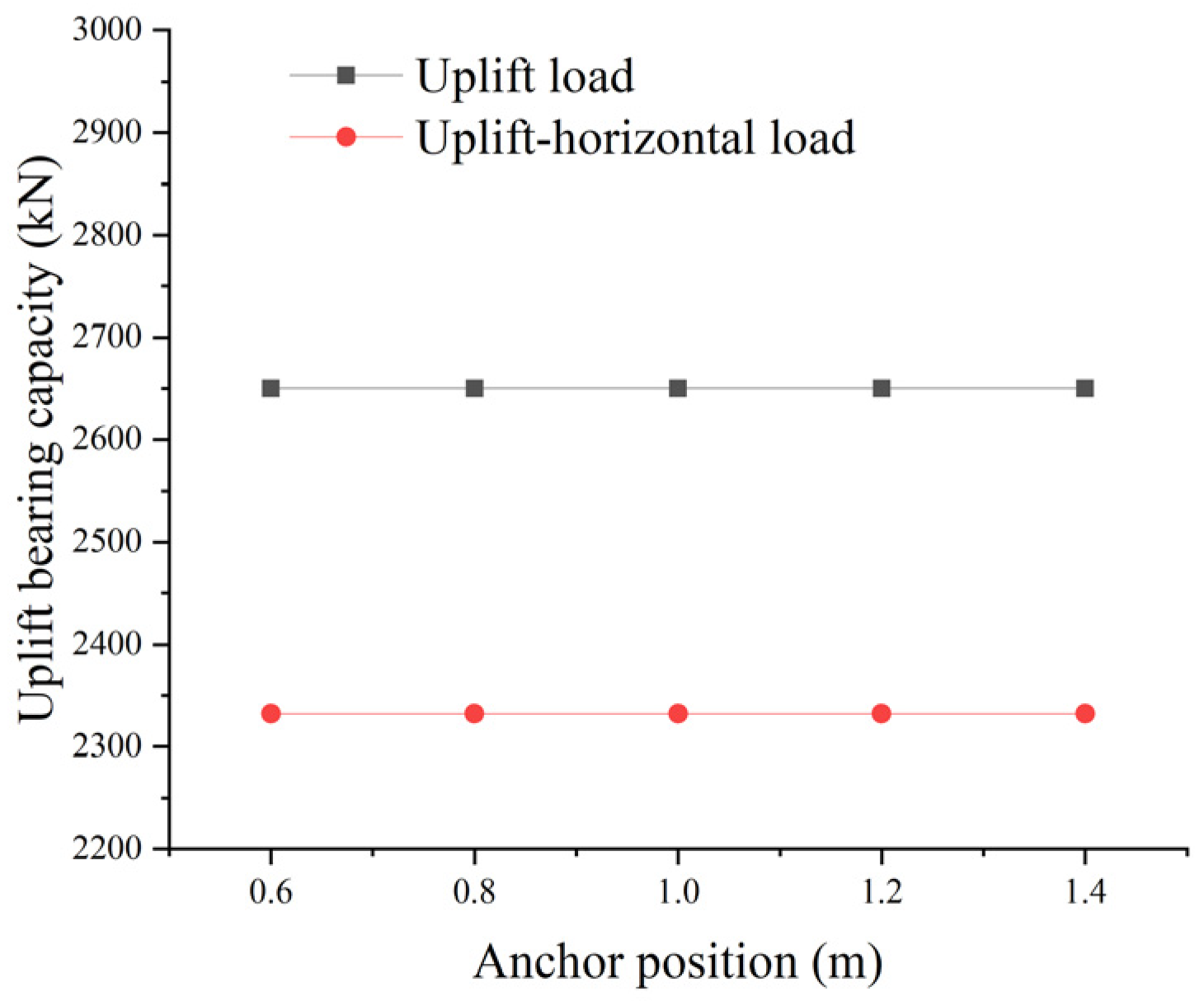 Buildings 14 02580 g004